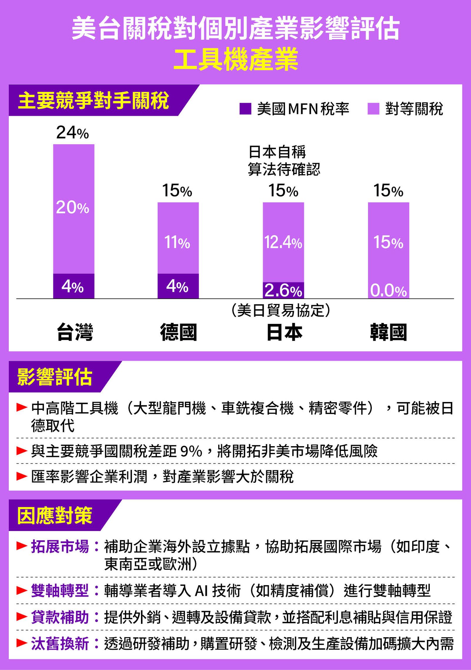 美國關稅個別產業影響評估-工具機產業