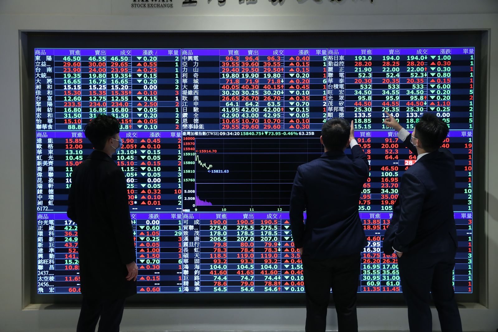 小心！15年來台股9月勝率僅40%　 12月勝率86.67%爽爽賺