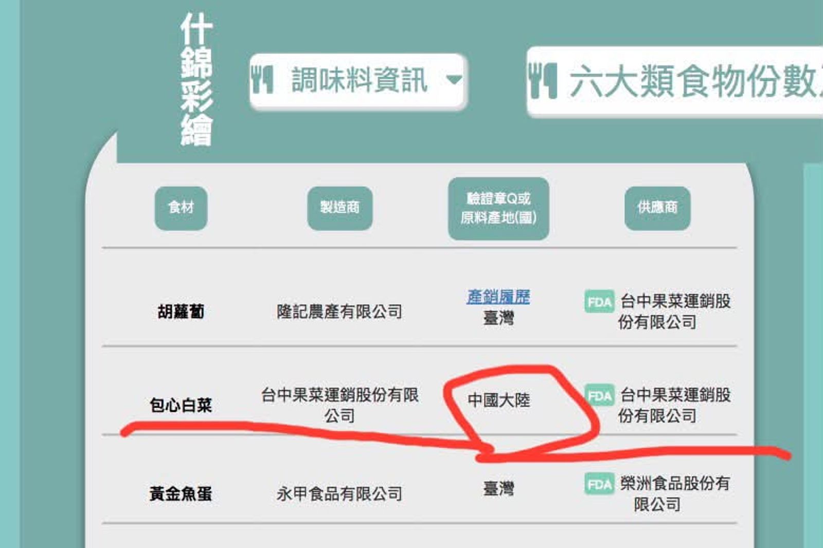 家長發現營養午餐的包心白菜，原料產地標示為中國大陸。圖／翻攝自threads fairytsai0926