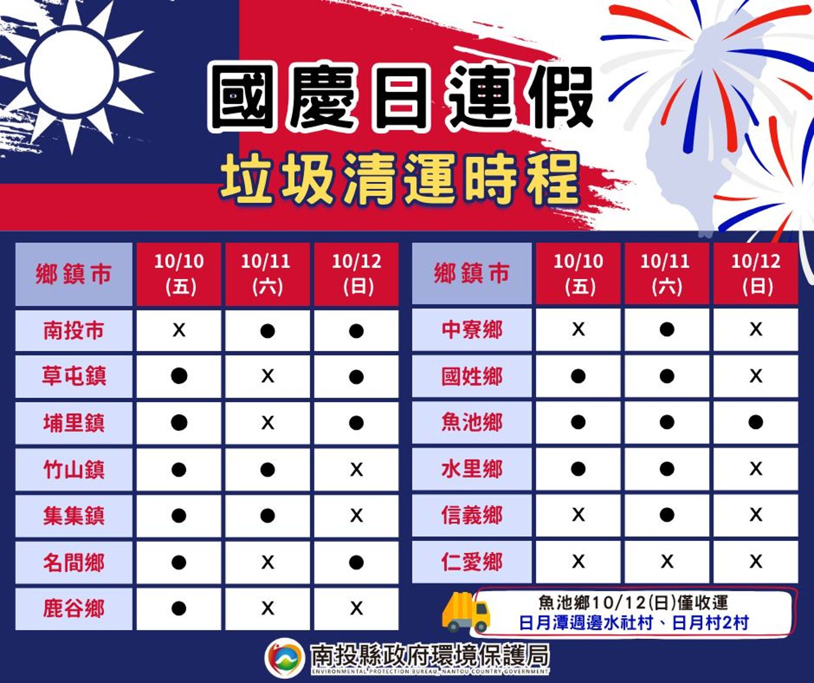 南投縣公布雙十連假垃圾清運時間。圖/翻攝自南投縣政府環保局臉書