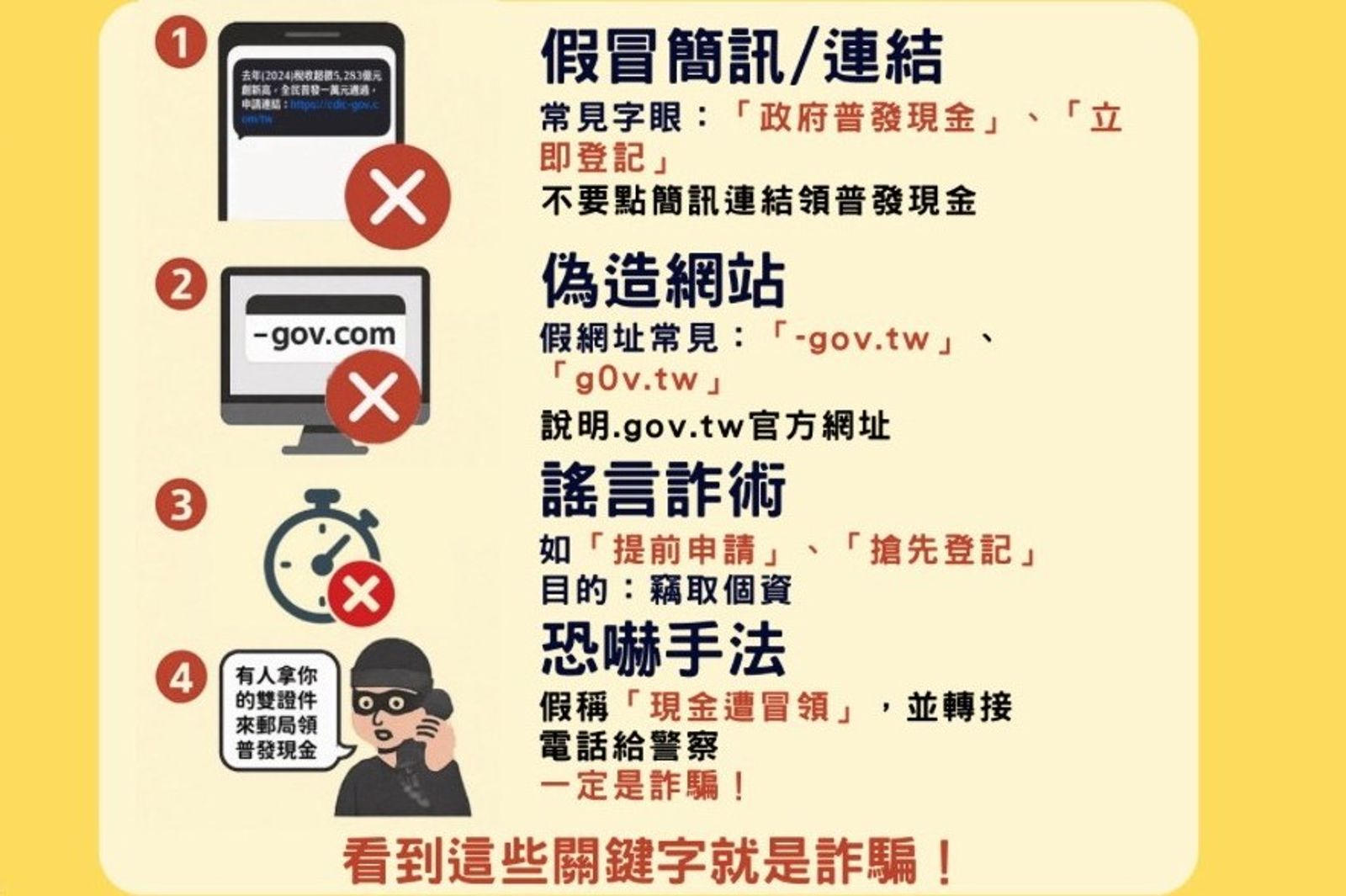 別讓普發1萬變0元!行政院揭8大詐騙手法、4類關鍵字一次看