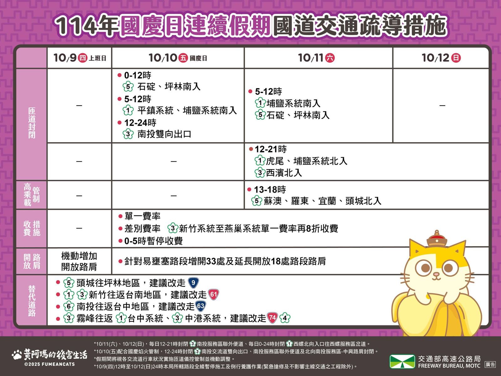 國慶連假國道交通疏導措施。圖/翻攝自FB/高速公路局