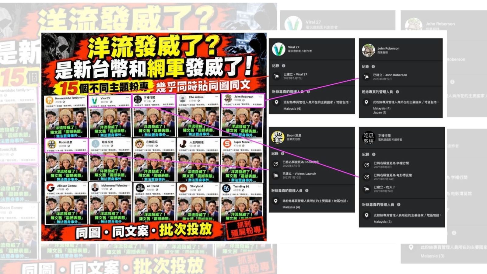 近期有大批粉專同時貼出「洋流發威」內容,資安專家查出,背後是知名中國內容農場「無邊界集團」在操作。圖/讀者提供