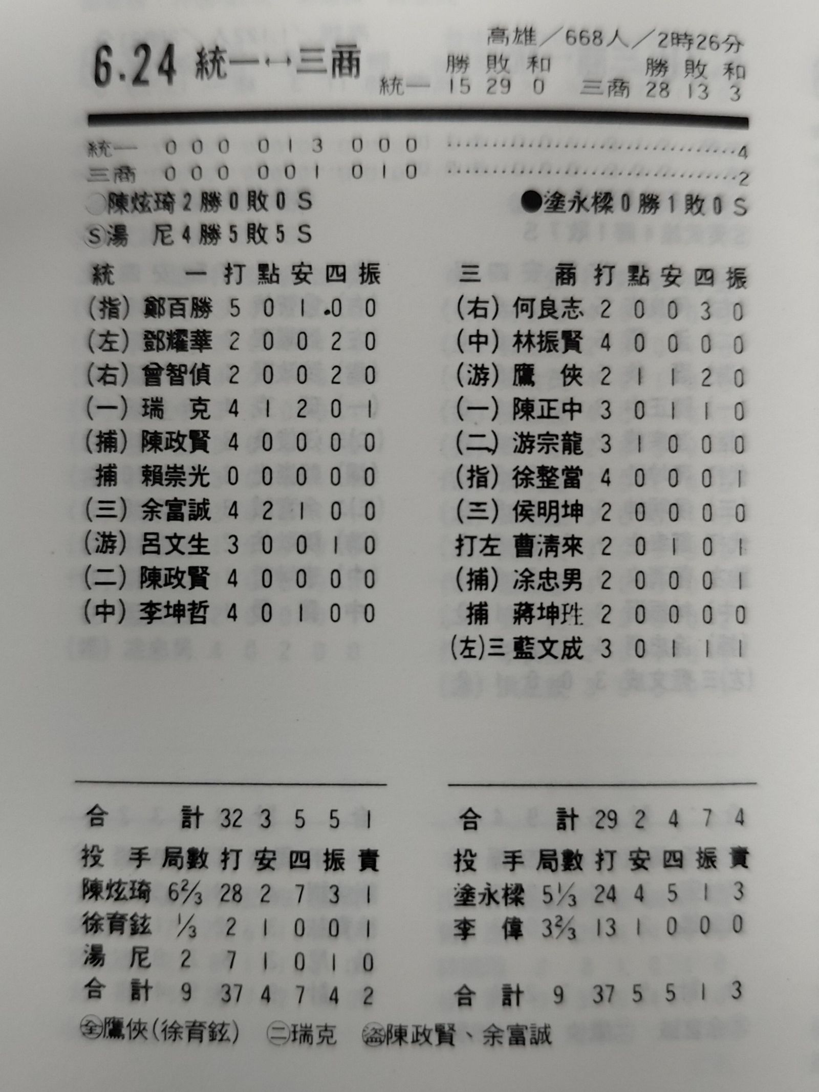 何南里里長曹豐洋(舊名曹清來),曾經在職棒元年效力職棒三商虎隊。翻攝fb鄭嘉瑩