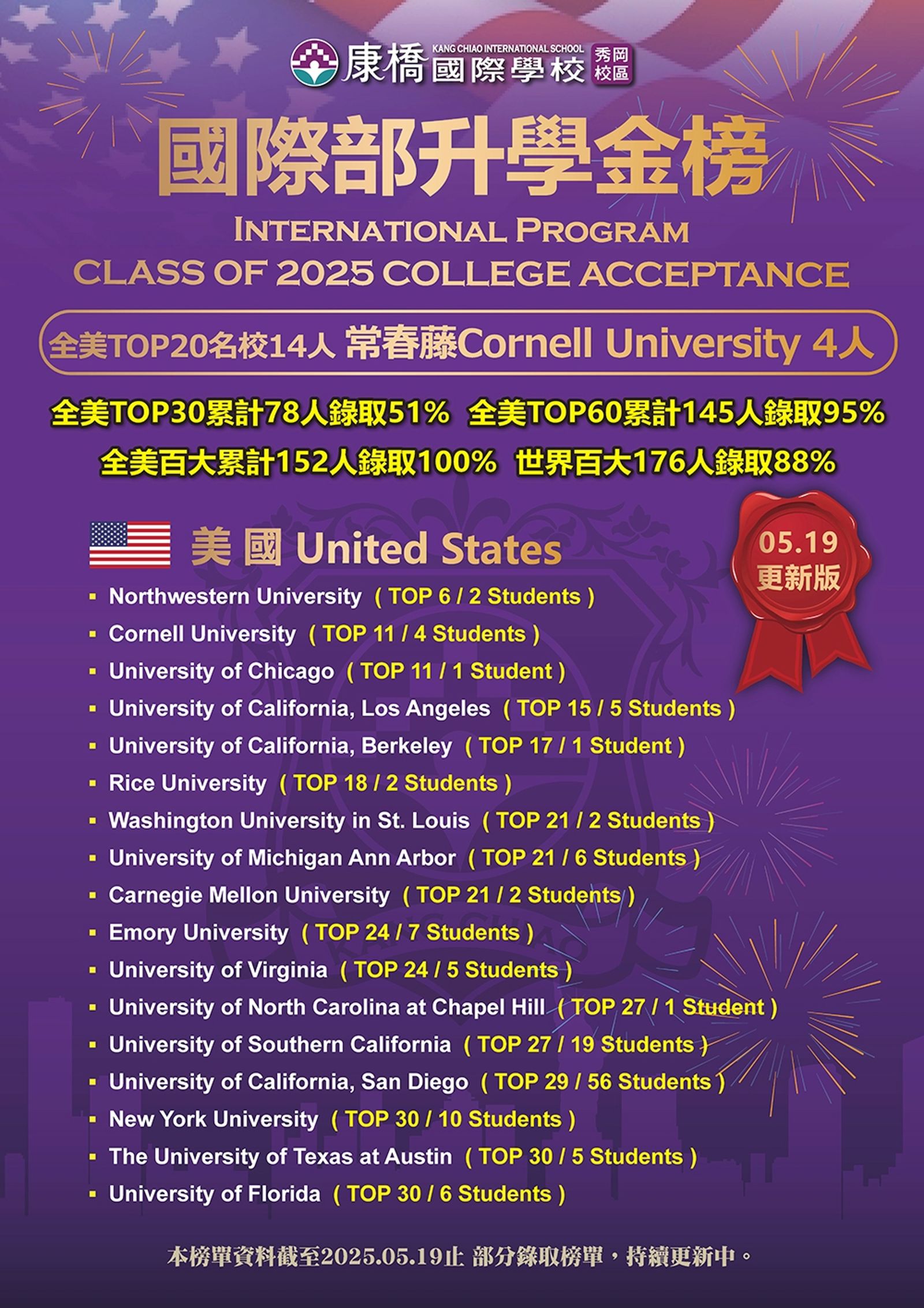 康橋國際學校的升學榜單。圖／翻攝自康橋國際學校秀岡校區 