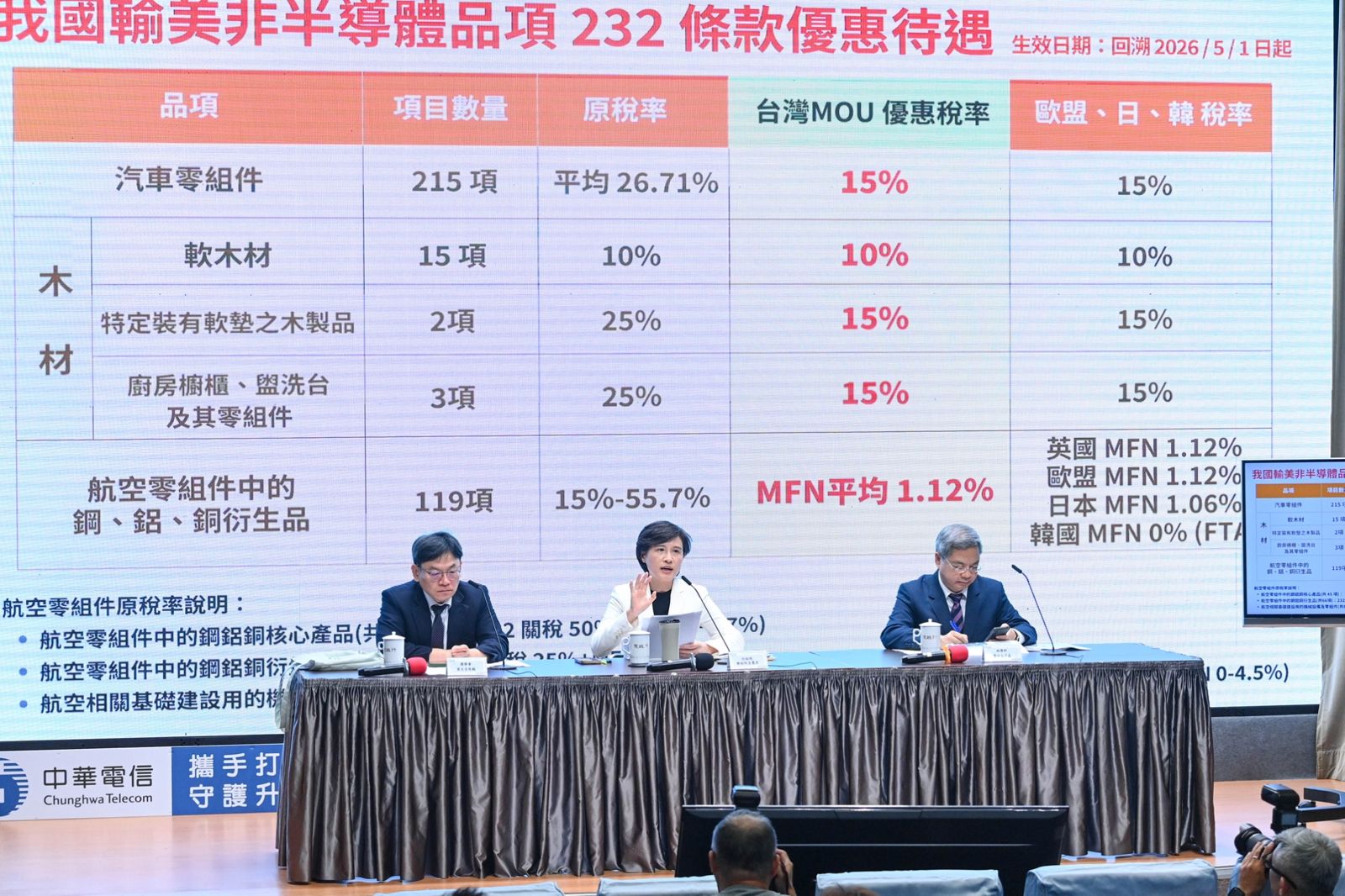 美車進口零關稅再等等 鄭麗君曝關鍵時間點:將ART連同MOU送國會
