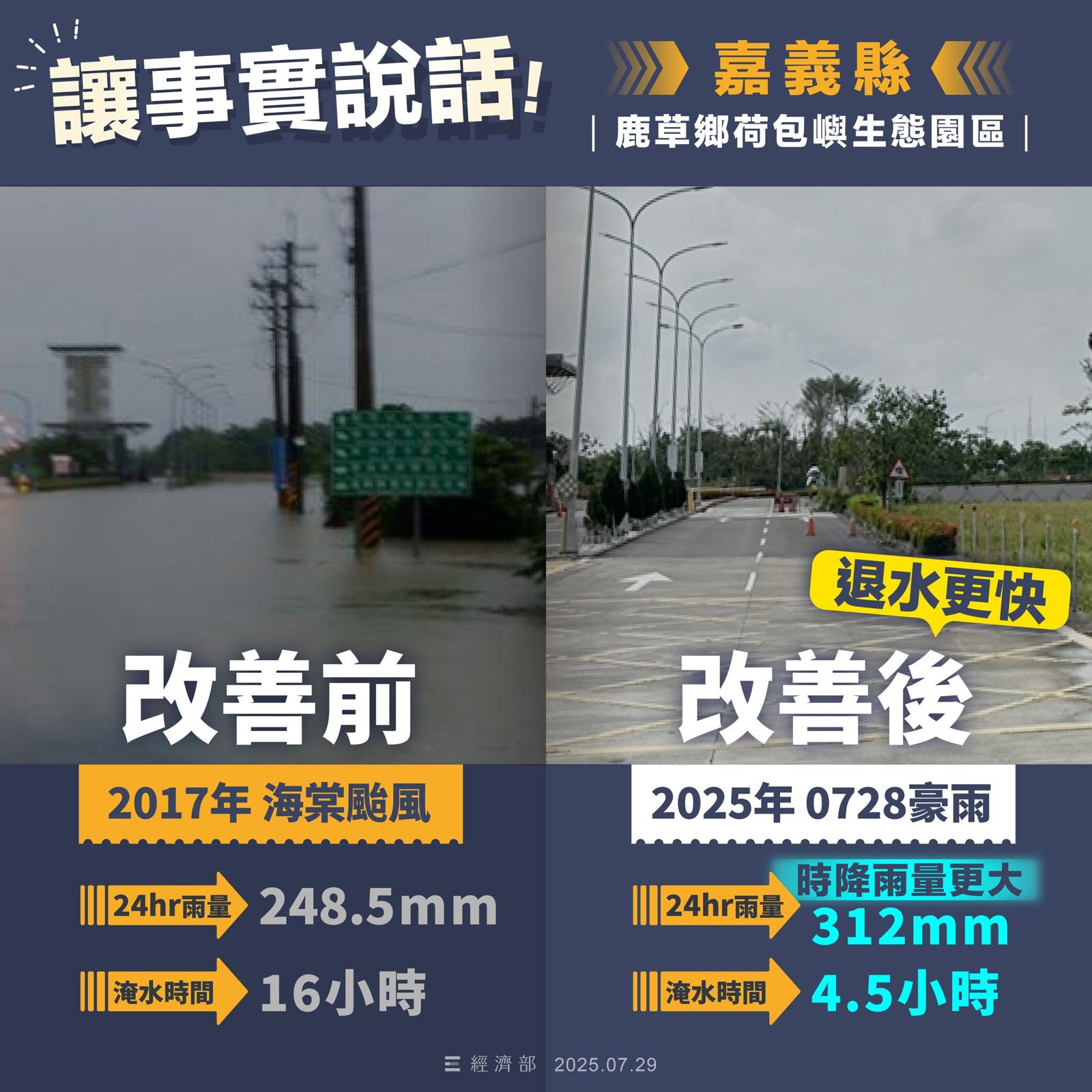 嘉義鹿草荷包嶼生態園區改善前後。圖/翻攝自FB/經濟部