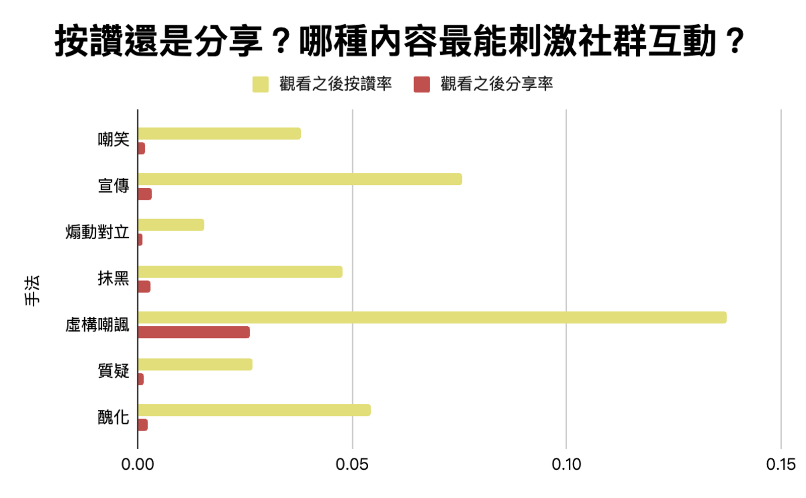 翻攝自數位素養實驗室