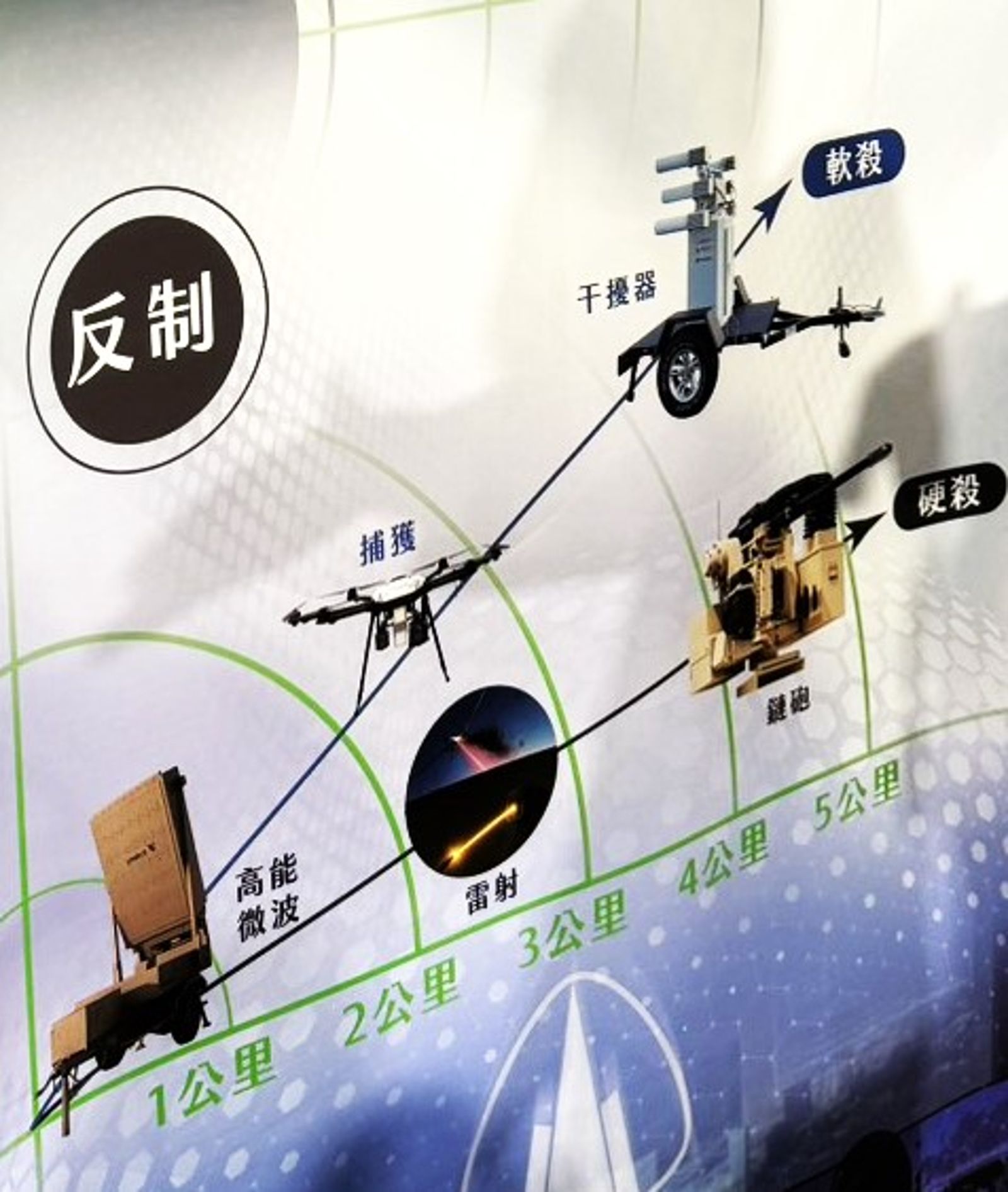 漢翔在無人機產業鏈上，現階段主攻無人機反制系統。圖／陳宏銘攝