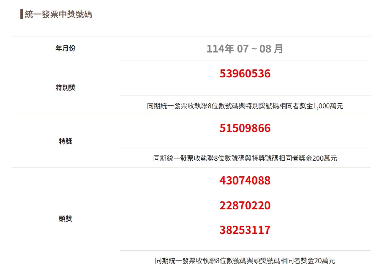 財政部公布7-8月統一發票中獎號碼。圖／翻攝自財政部稅務入口網站