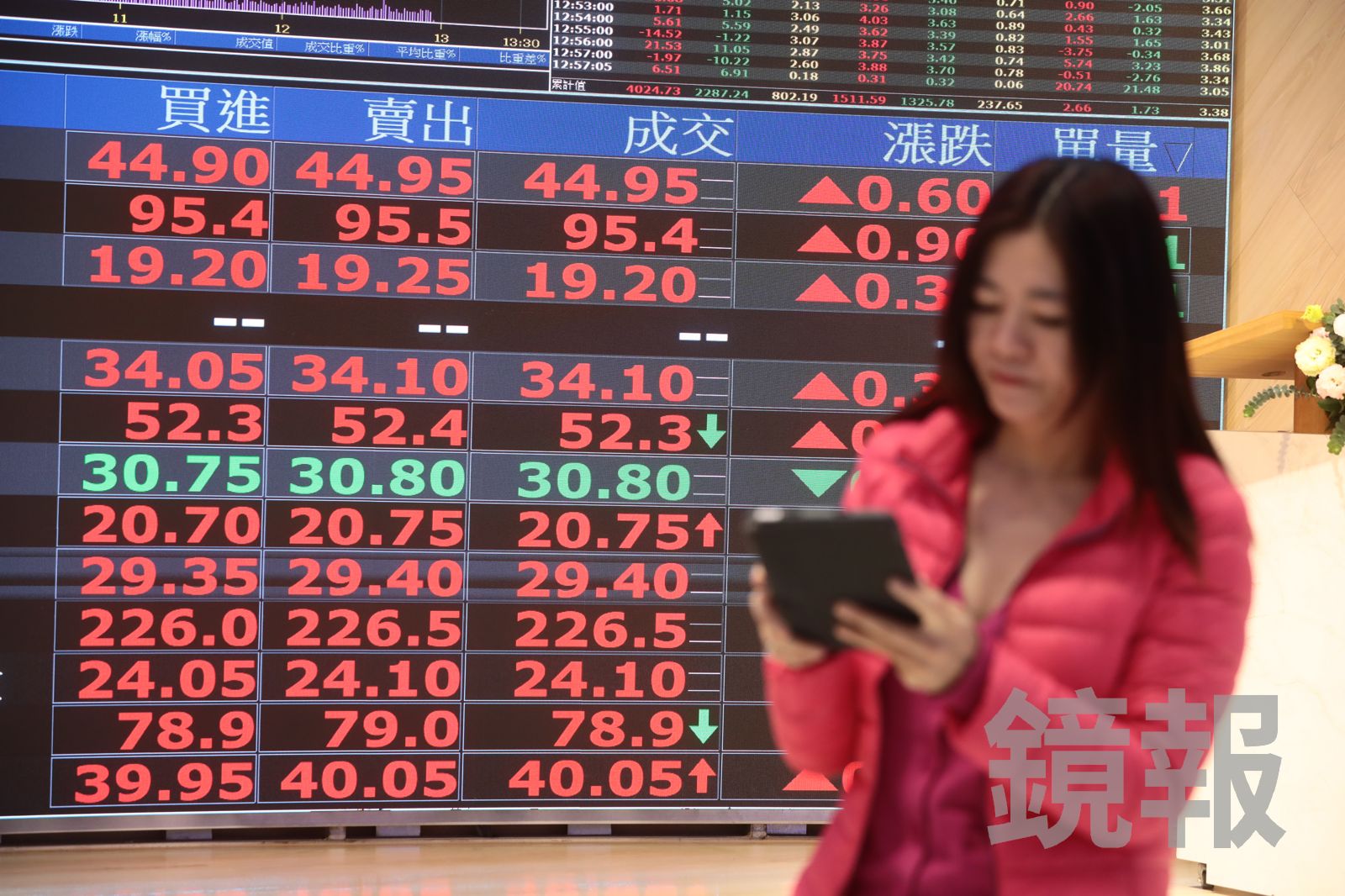 馬年大紅包來了!台達電創新高領跑 台股上漲逾400點迎34000點