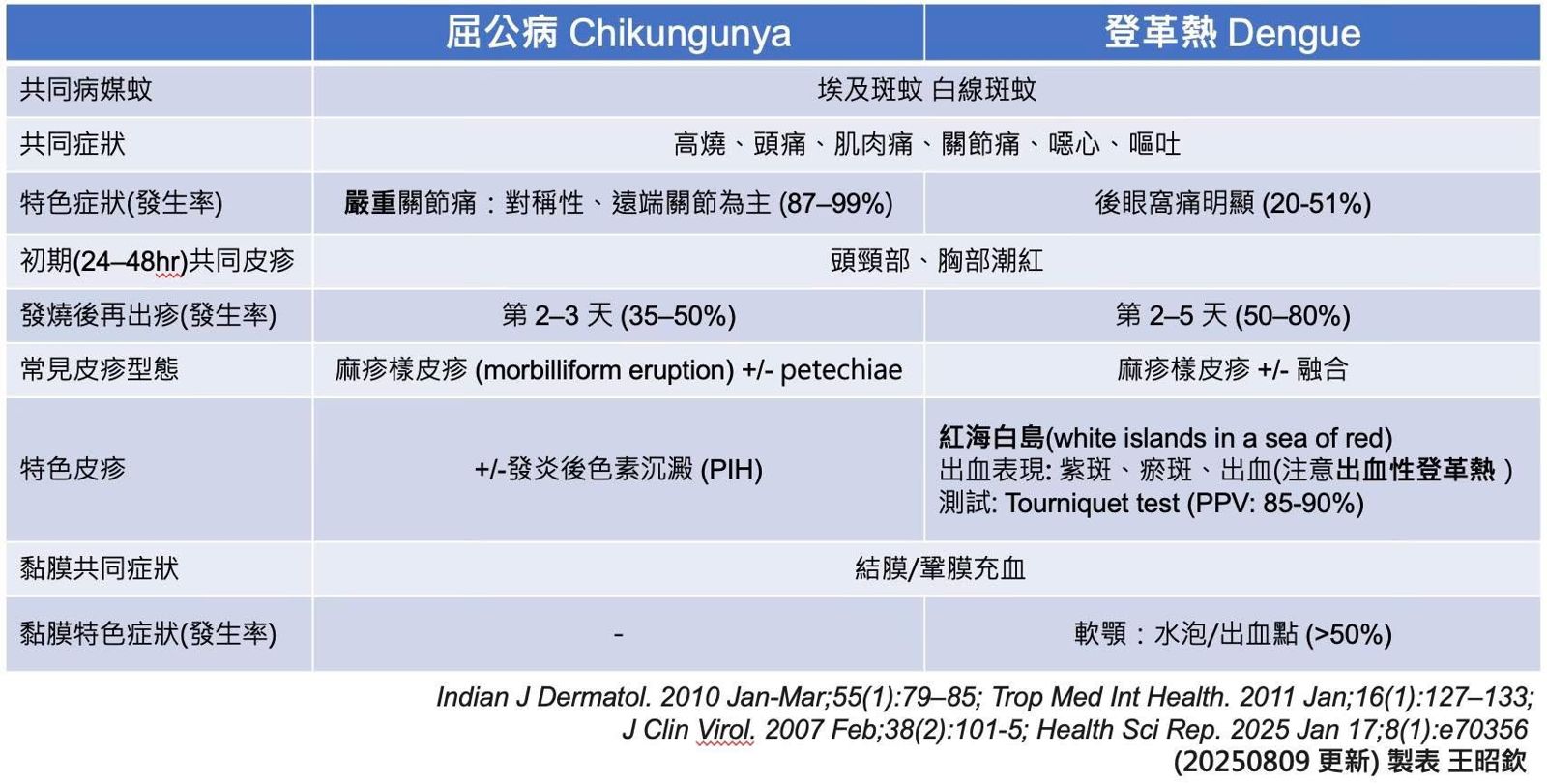 （圖片翻攝自王昭欽臉書）