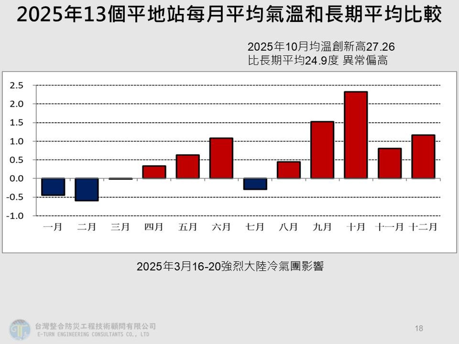 圖／翻攝自「賈新興」臉書