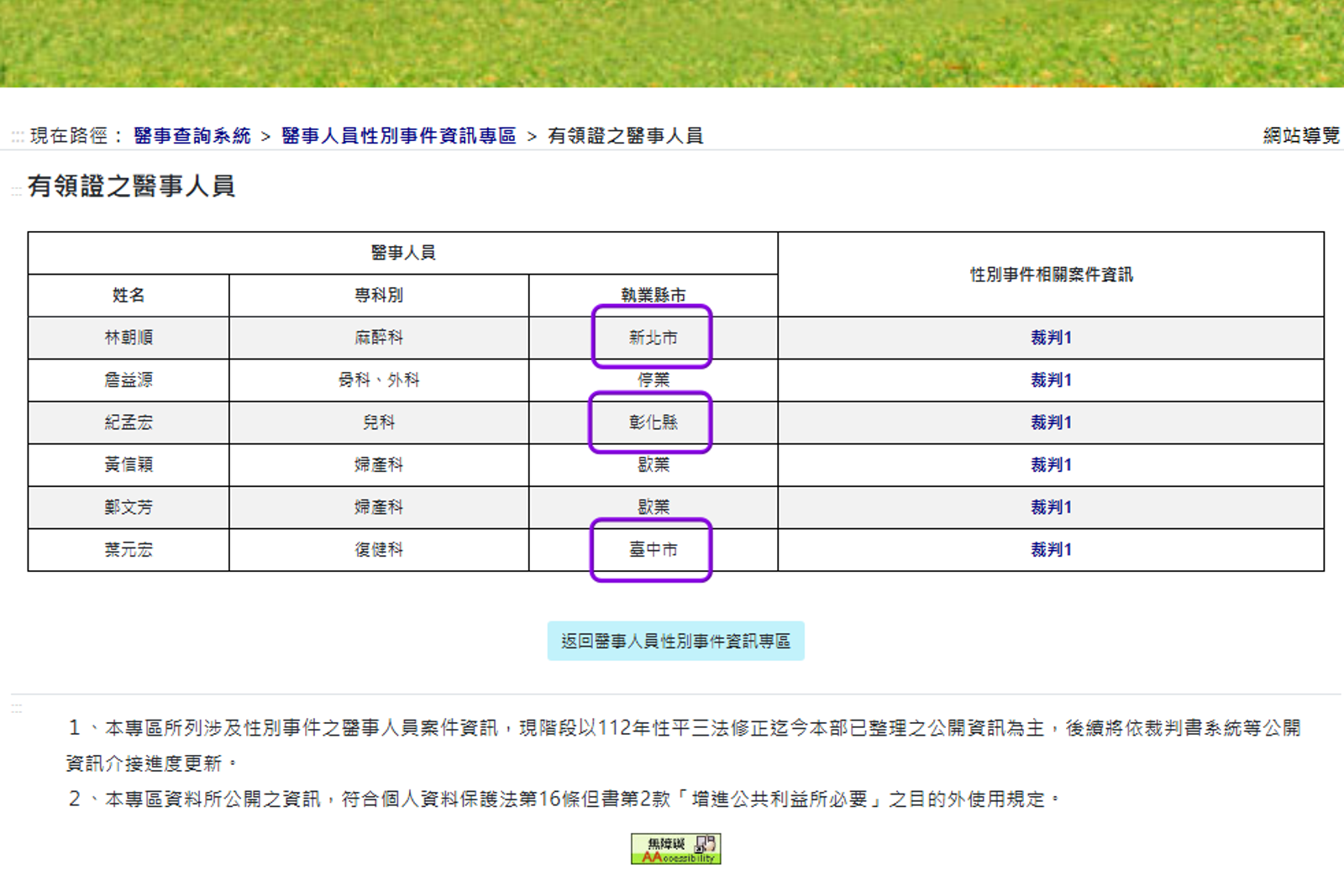 系統列表呈現涉案人員姓名、執業縣市、判決書資訊。圖/衛生福利部醫事查詢系統