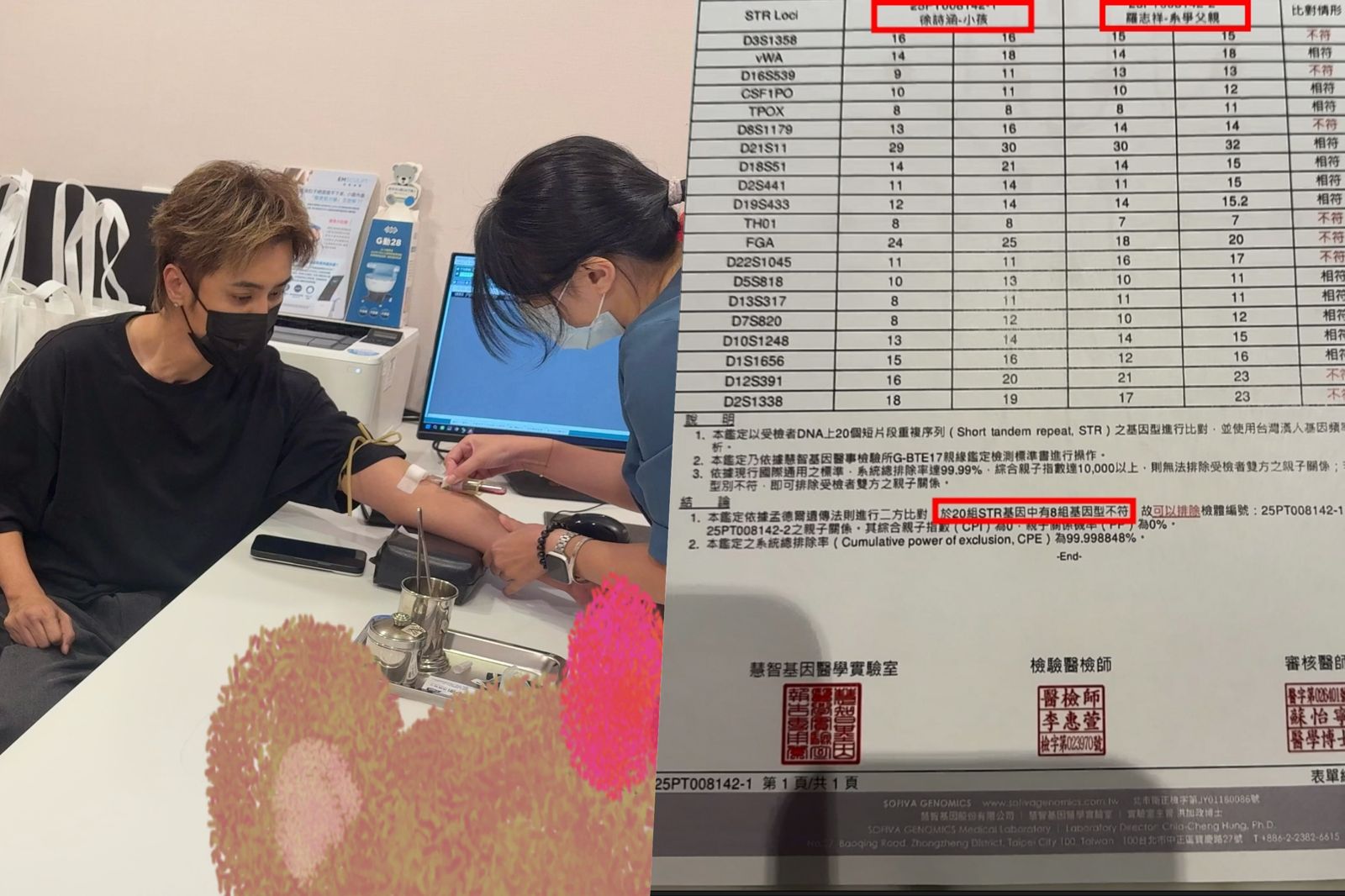 羅志祥被造謠「與經紀人生子」 亮出鑑定報告:親子關係0%