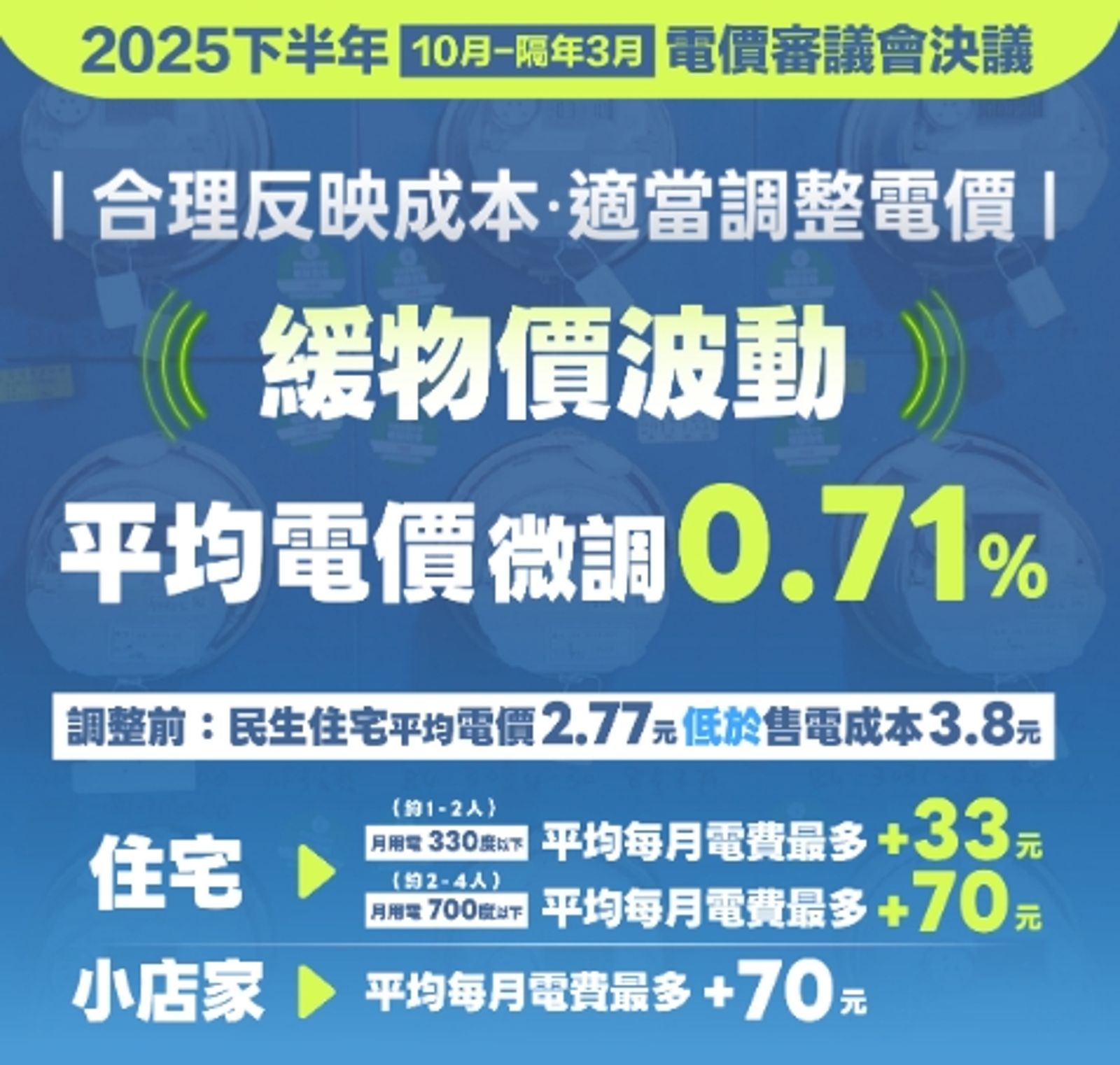 資料來源：經濟部