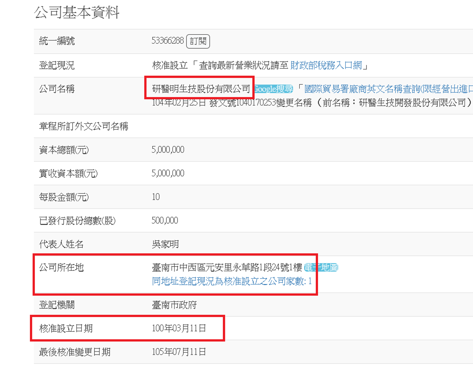 商工登記系統顯示研醫明診所成立於2011年3月。翻攝畫面