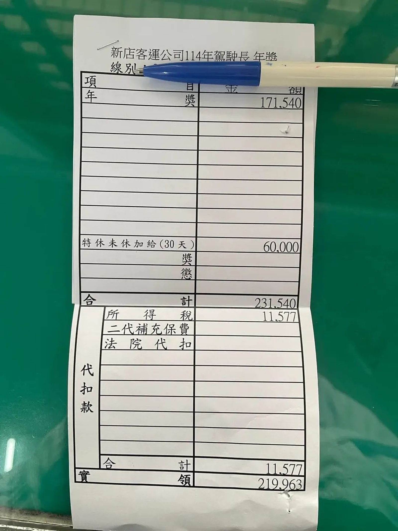 新店客運一名司機的年終獎金。圖／翻攝爆廢公社FB