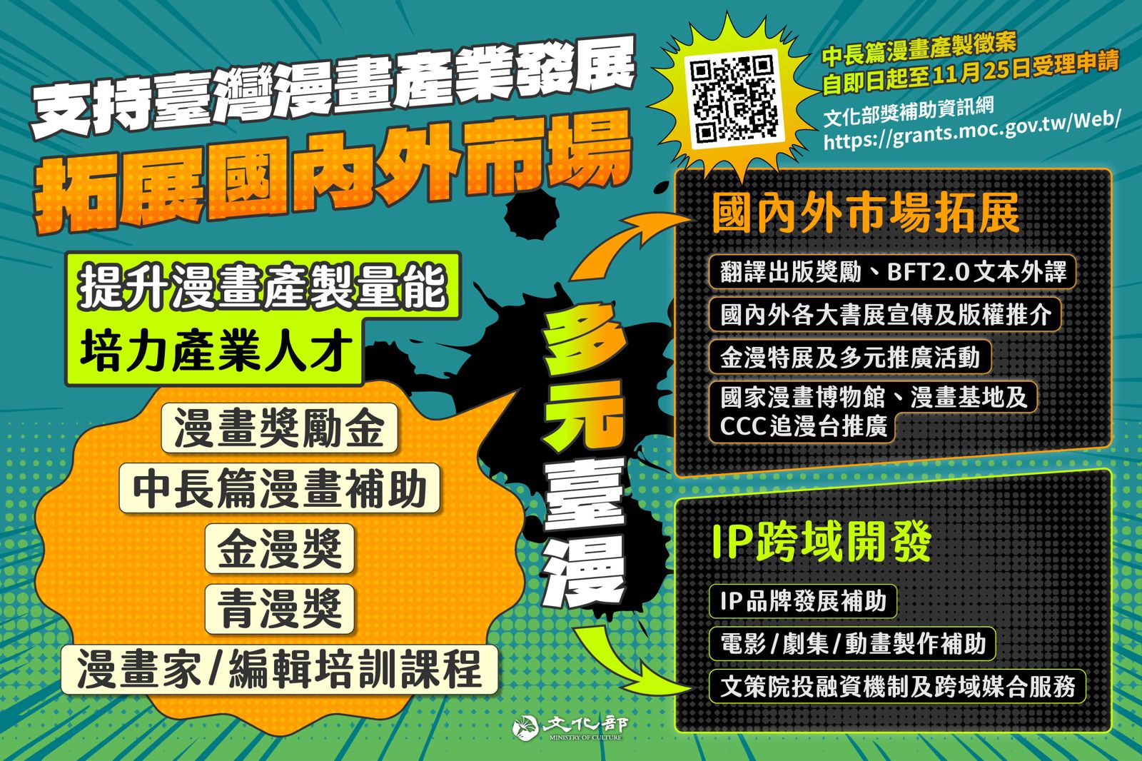 114年度文化部「文化黑潮之T-Comics臺灣中長篇漫畫產製徵案要點」第2次徵件，即日起至11月25日受理線上申請。圖／文化部提供