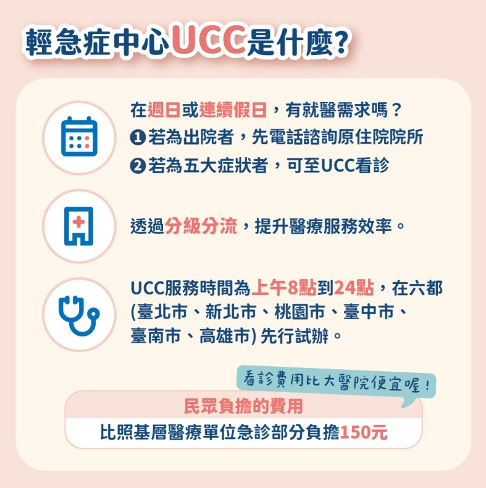「週日及國定假日輕急症中心(UCC)」在6都試辦上路。(翻攝健保署官網)