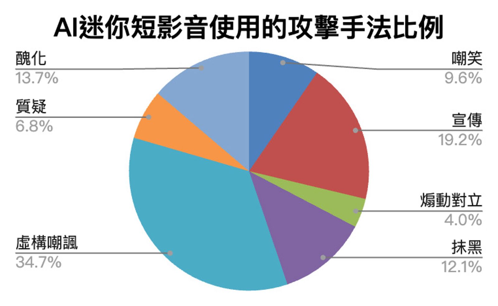翻攝自數位素養實驗室