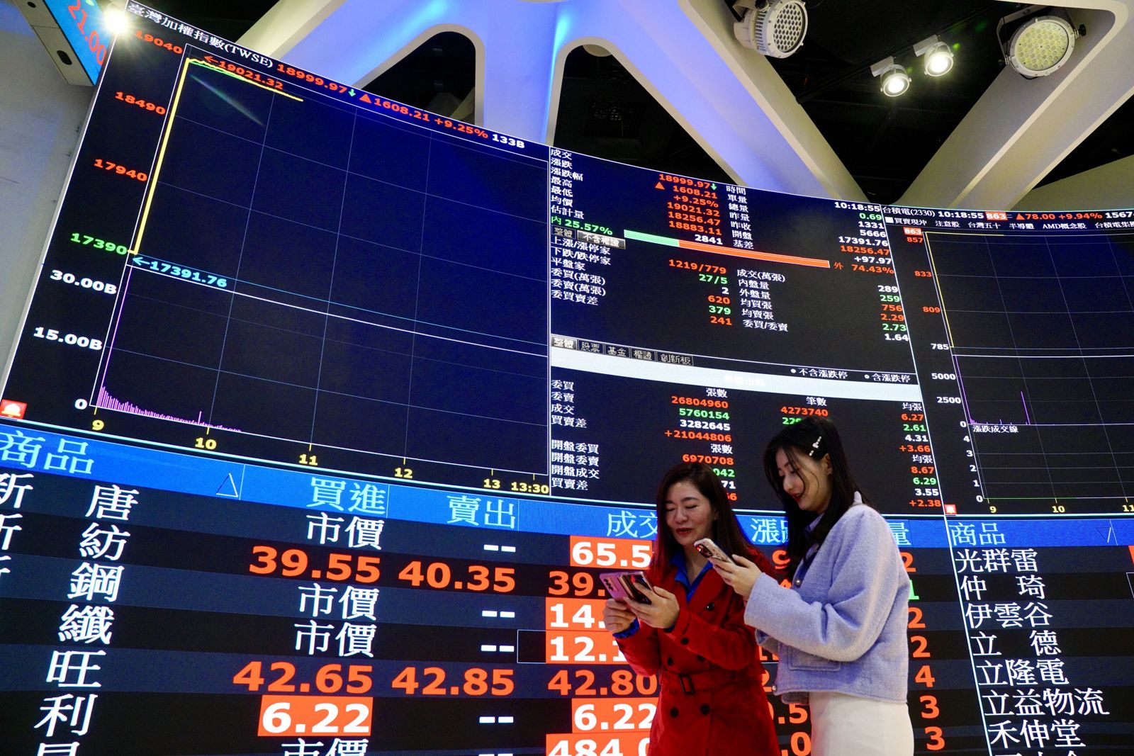 台股又創高！加權指數收在25769點、這些族群漲瘋了