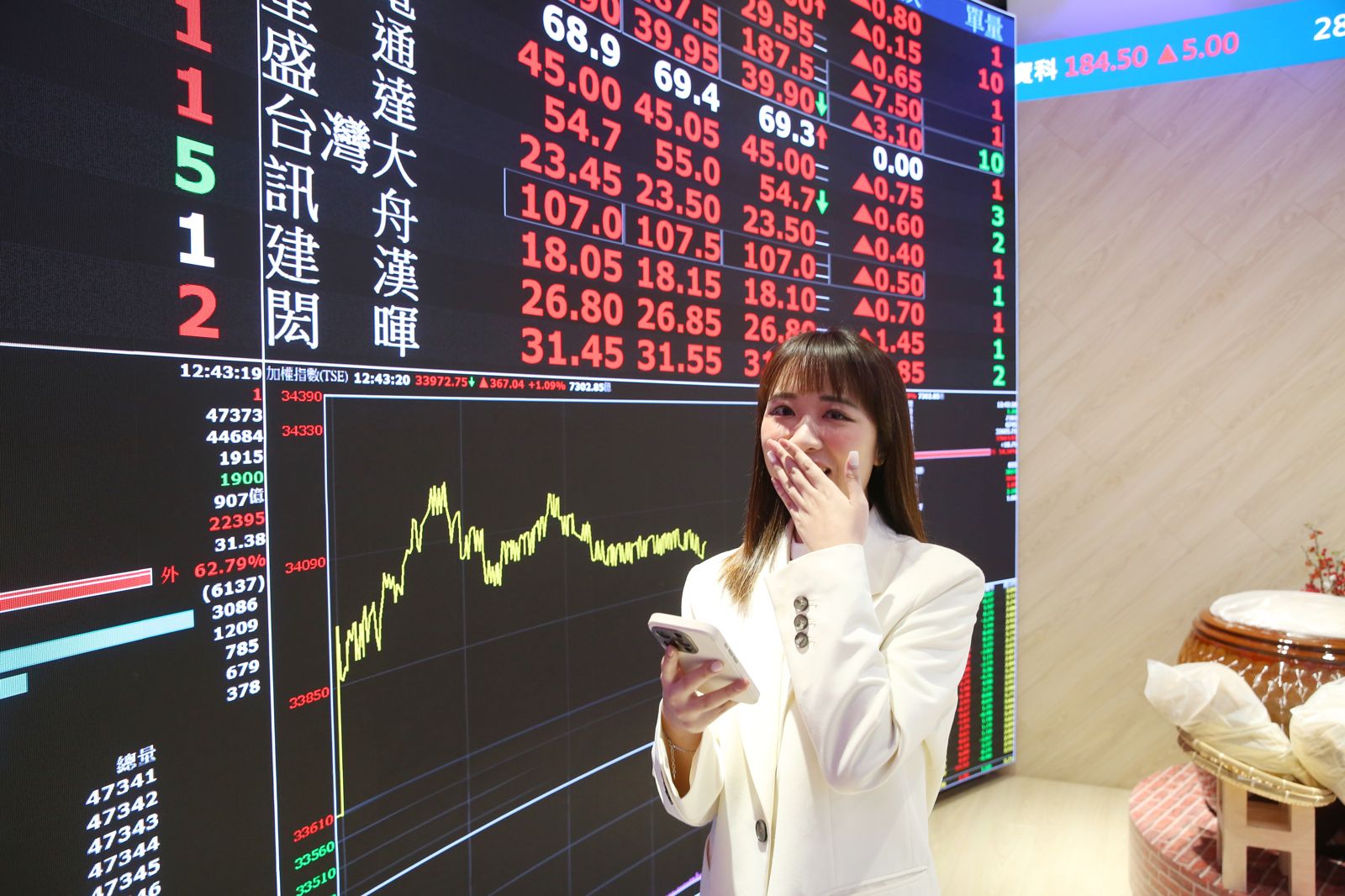 AI電源、散熱狂潮引爆！台達電衝歷史天價1385元　光寶收盤創歷史次高