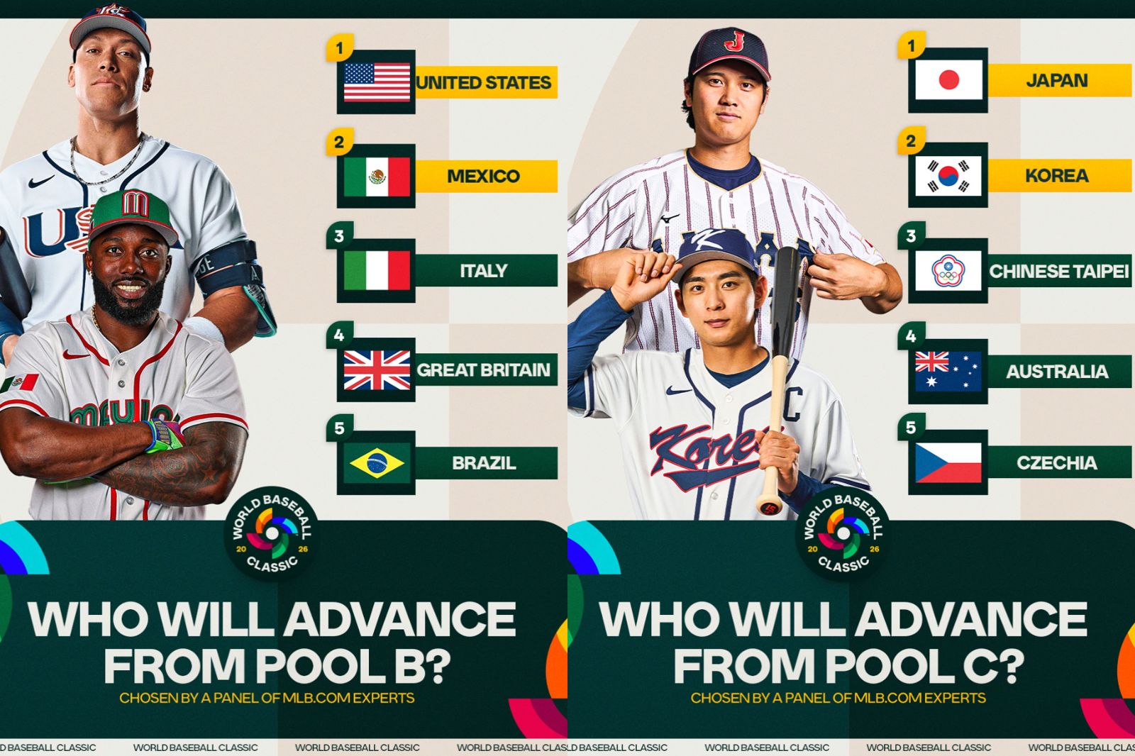 MLB專家小組預測，台灣隊將以分組第3名作收，無緣闖入8強複賽。圖／取自MLB臉書粉專