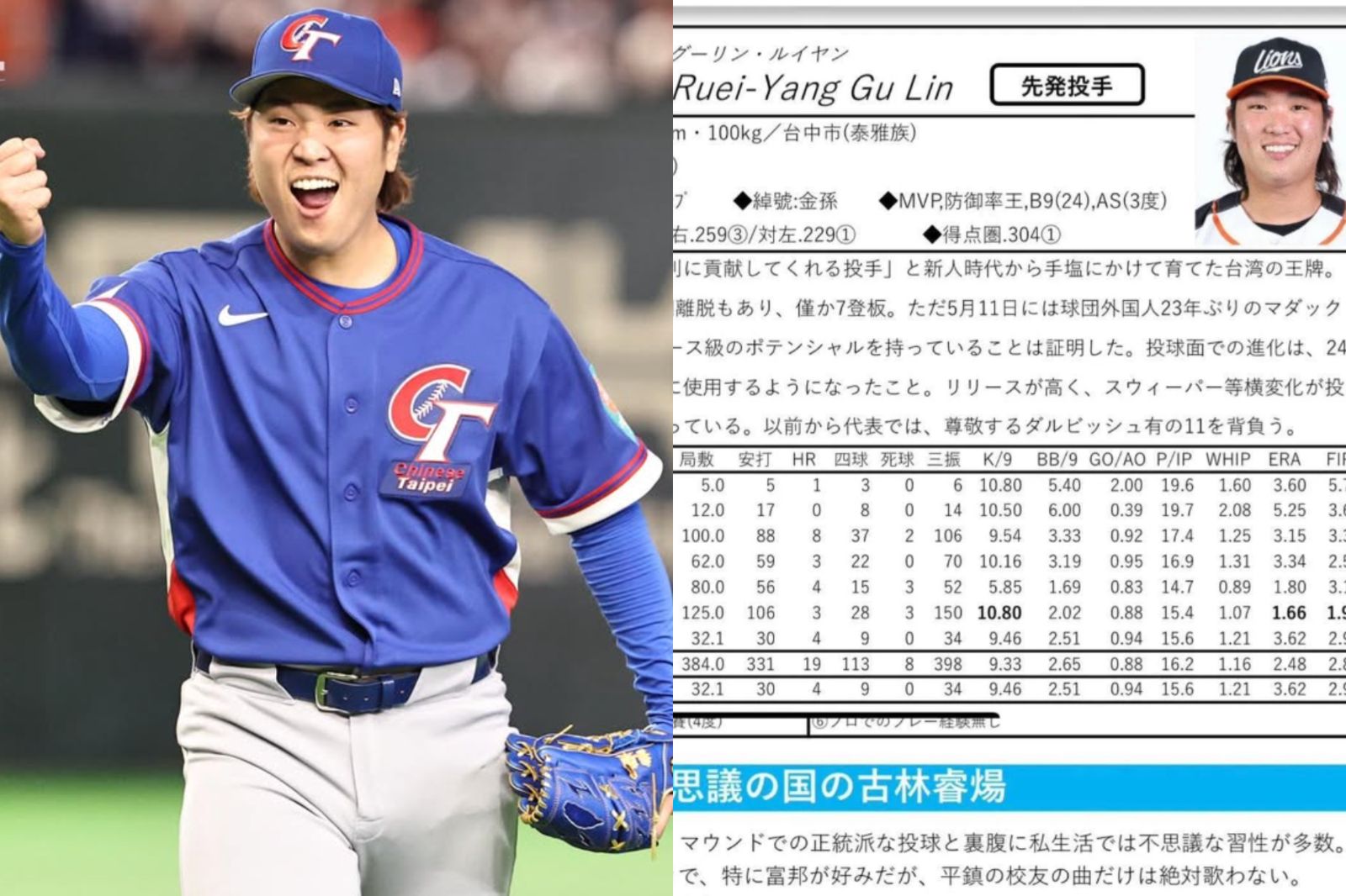 遭日封「被棒球耽誤的生物學家」！古林睿煬睡覺還愛聽「1種音樂」...超詳細情蒐曝