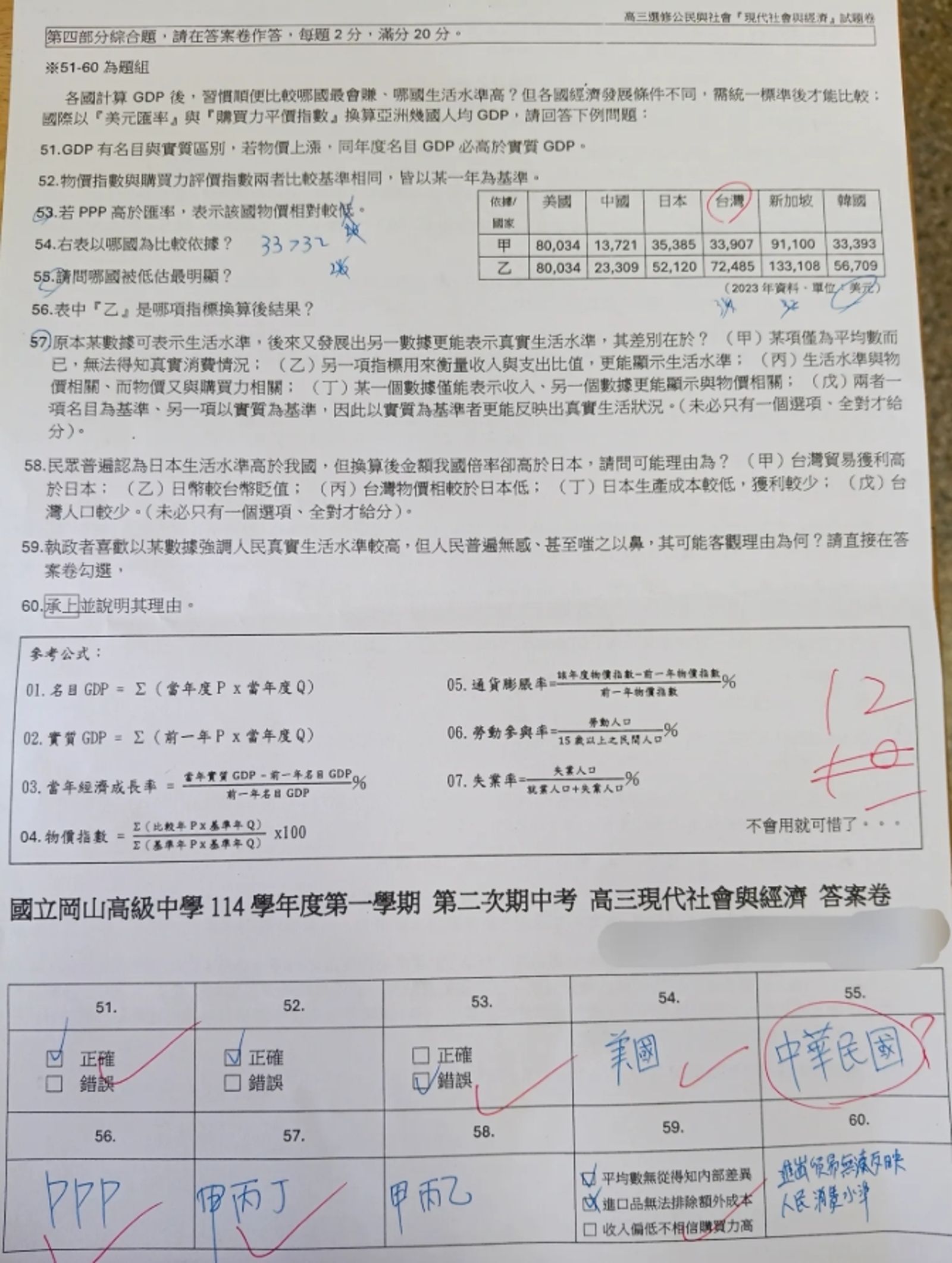 一名高中生在社群平台Threads貼出自己的公民考卷，並抱怨自己答案寫「中華民國」卻被扣分。圖／翻攝自Threads