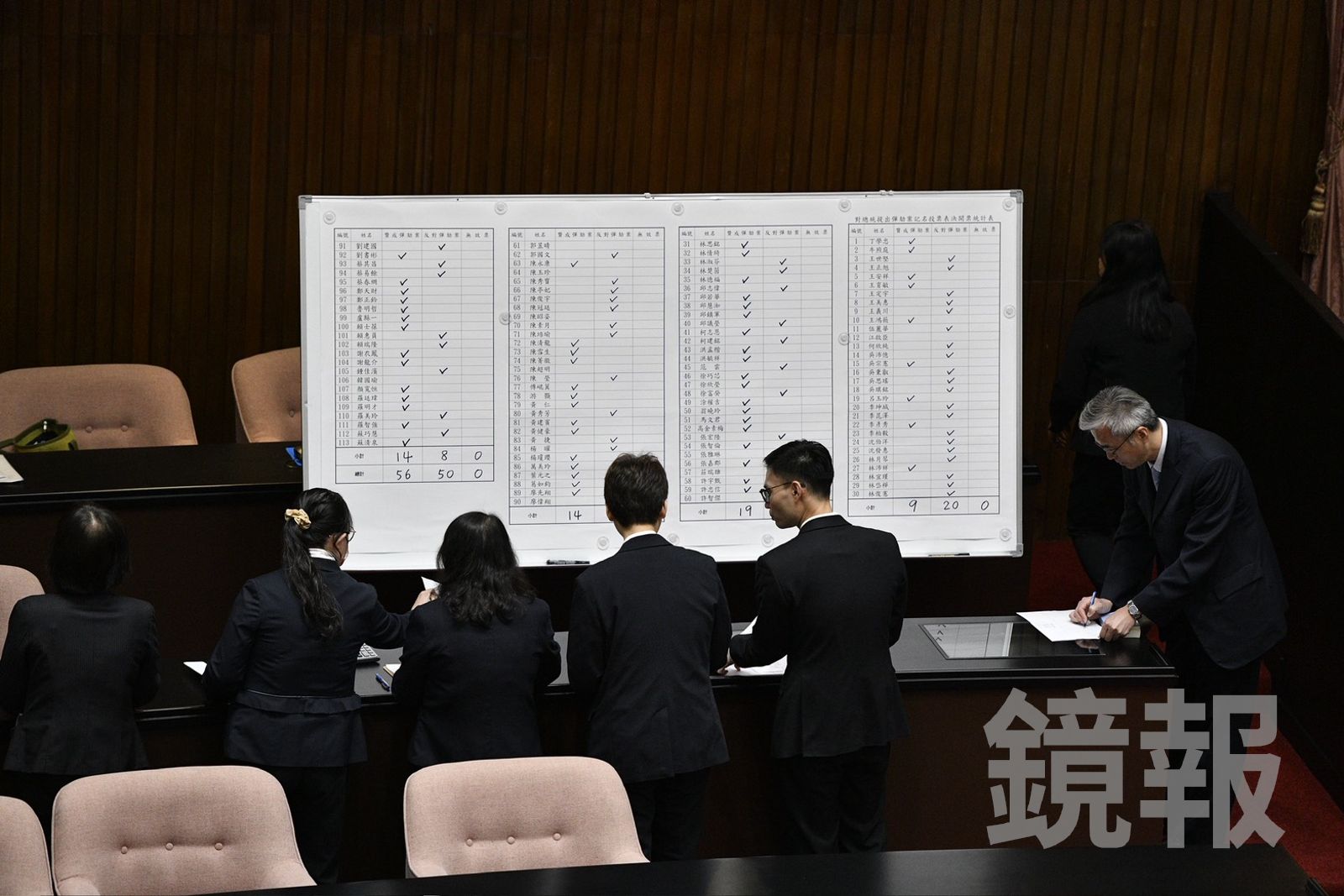 總統彈劾案未通過 國民黨發聲:賴清德在憲政史上已留下恥辱印記