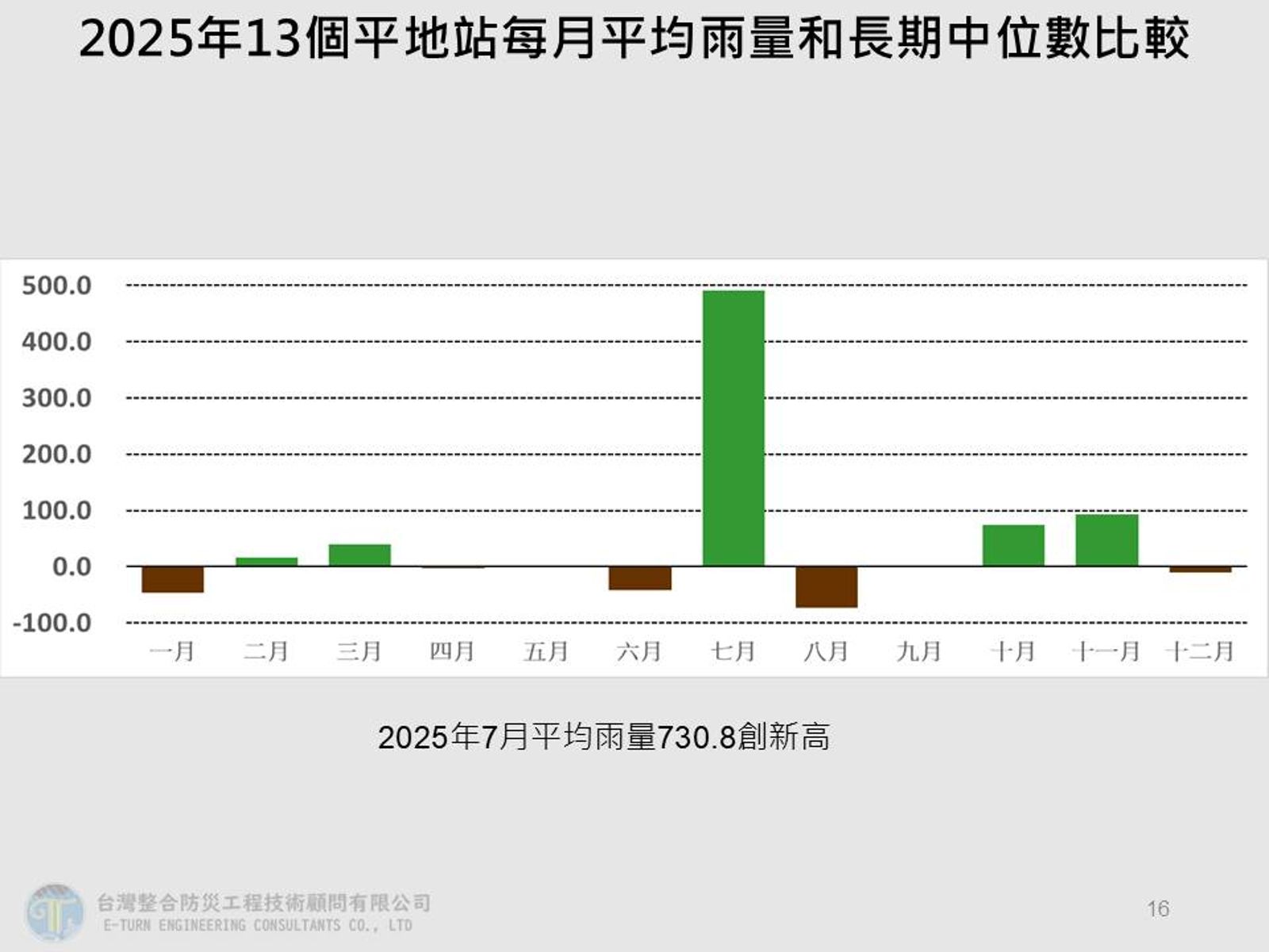 圖／翻攝自「賈新興」臉書