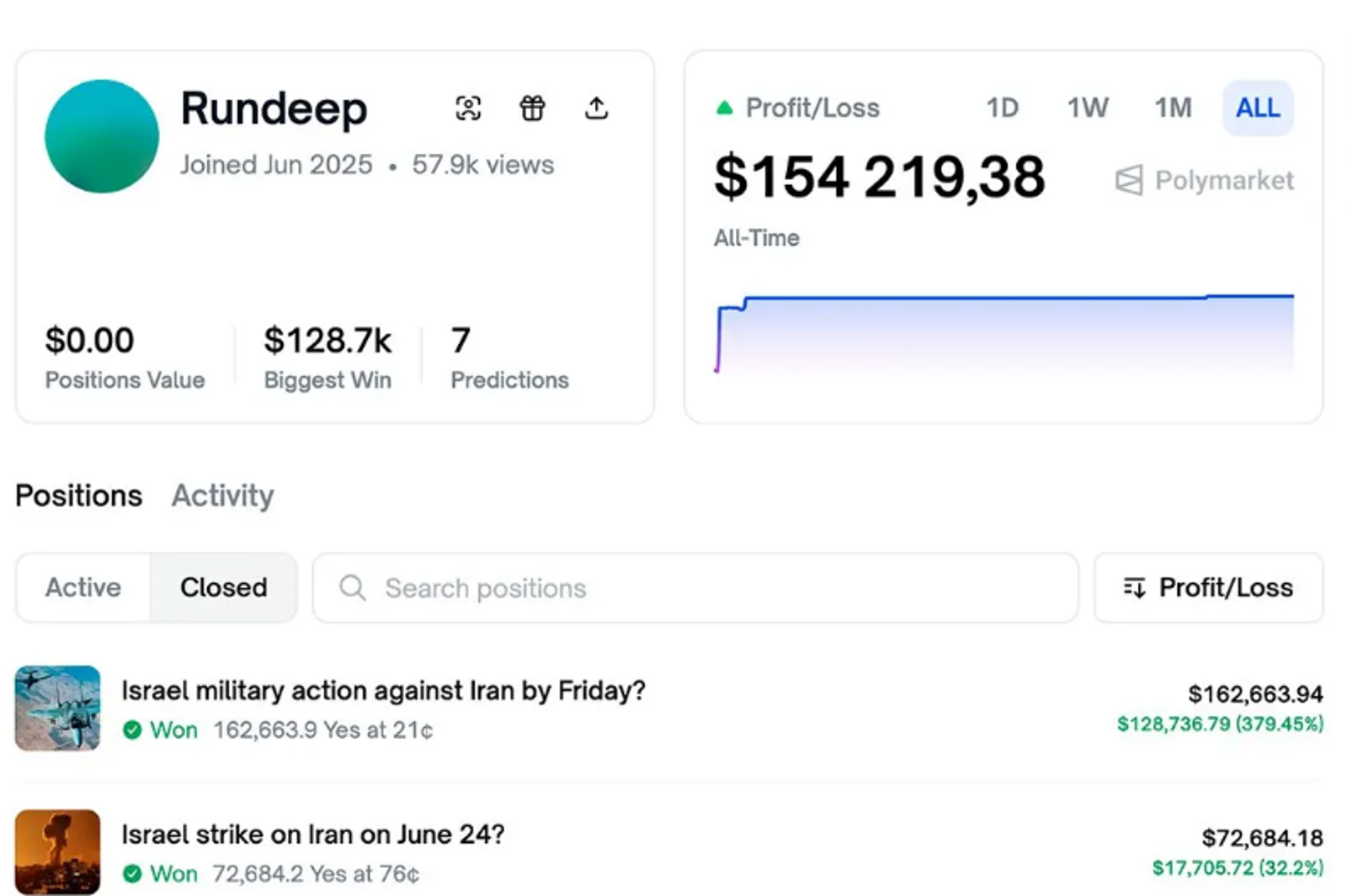 以色列「內鬼」才遭軍方逮捕...神秘帳戶賭「美228前攻伊朗」獲利千萬引議