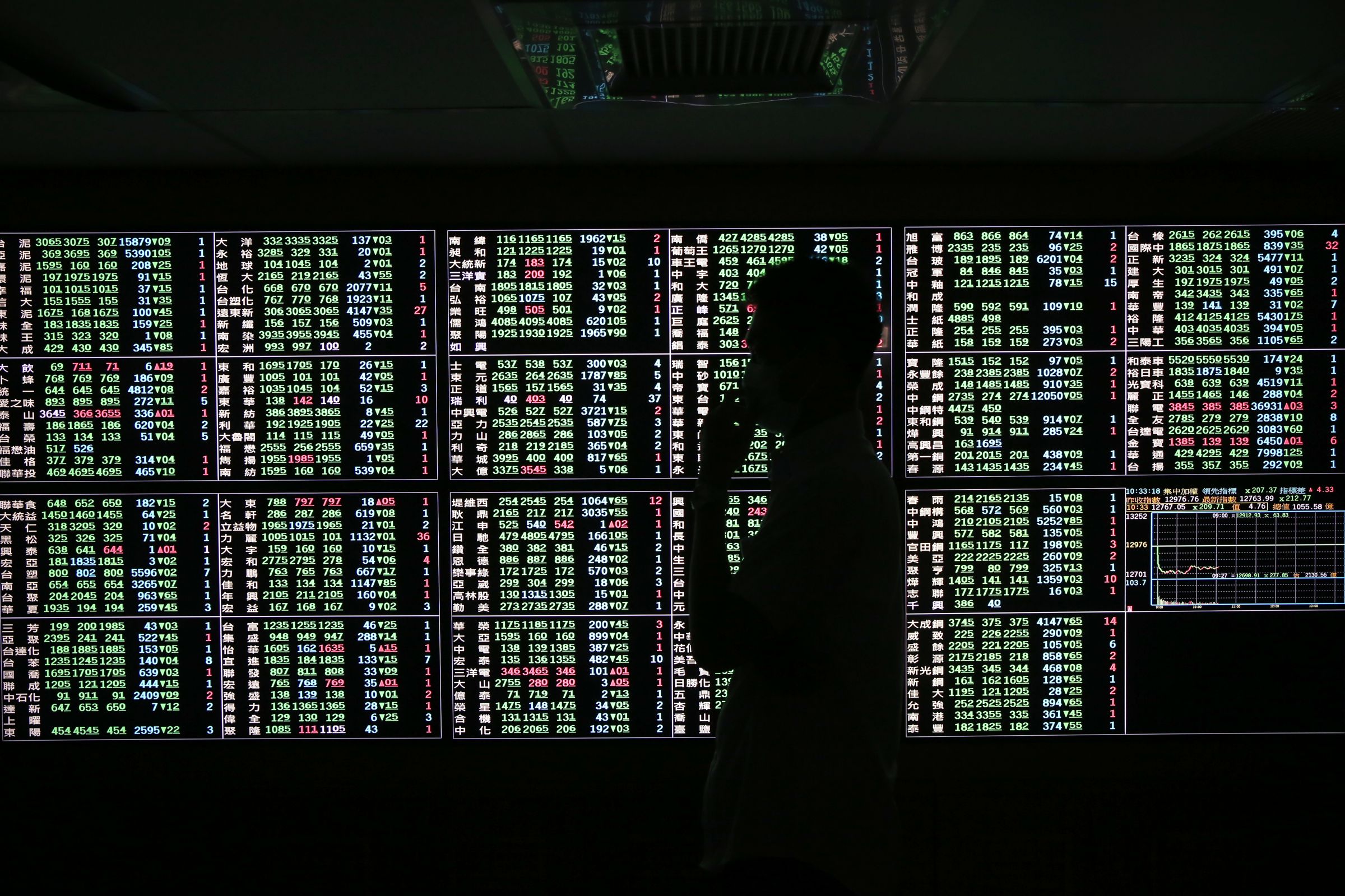 美股迎感恩節假期台股小漲50點台積電開1445元穩大盤、聯發科繼續衝