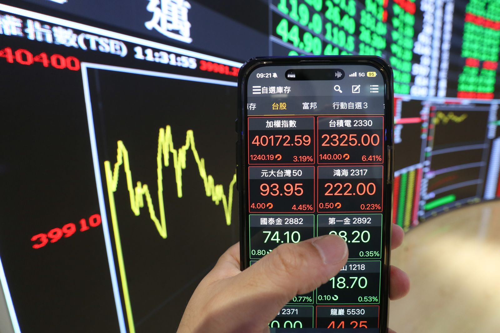 四萬點的台股與縮水的便當──台灣人該如何理解這張「宏觀成績單」?