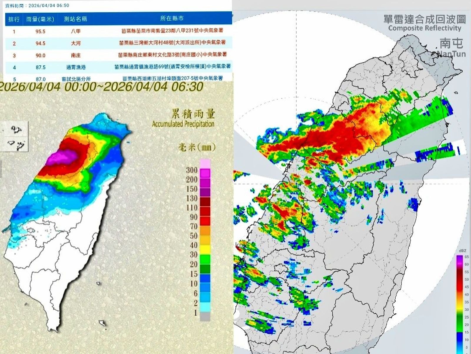 7小時逾300毫米淹苗栗！氣象粉專驚「不尋常」　曝這效應卡一整晚