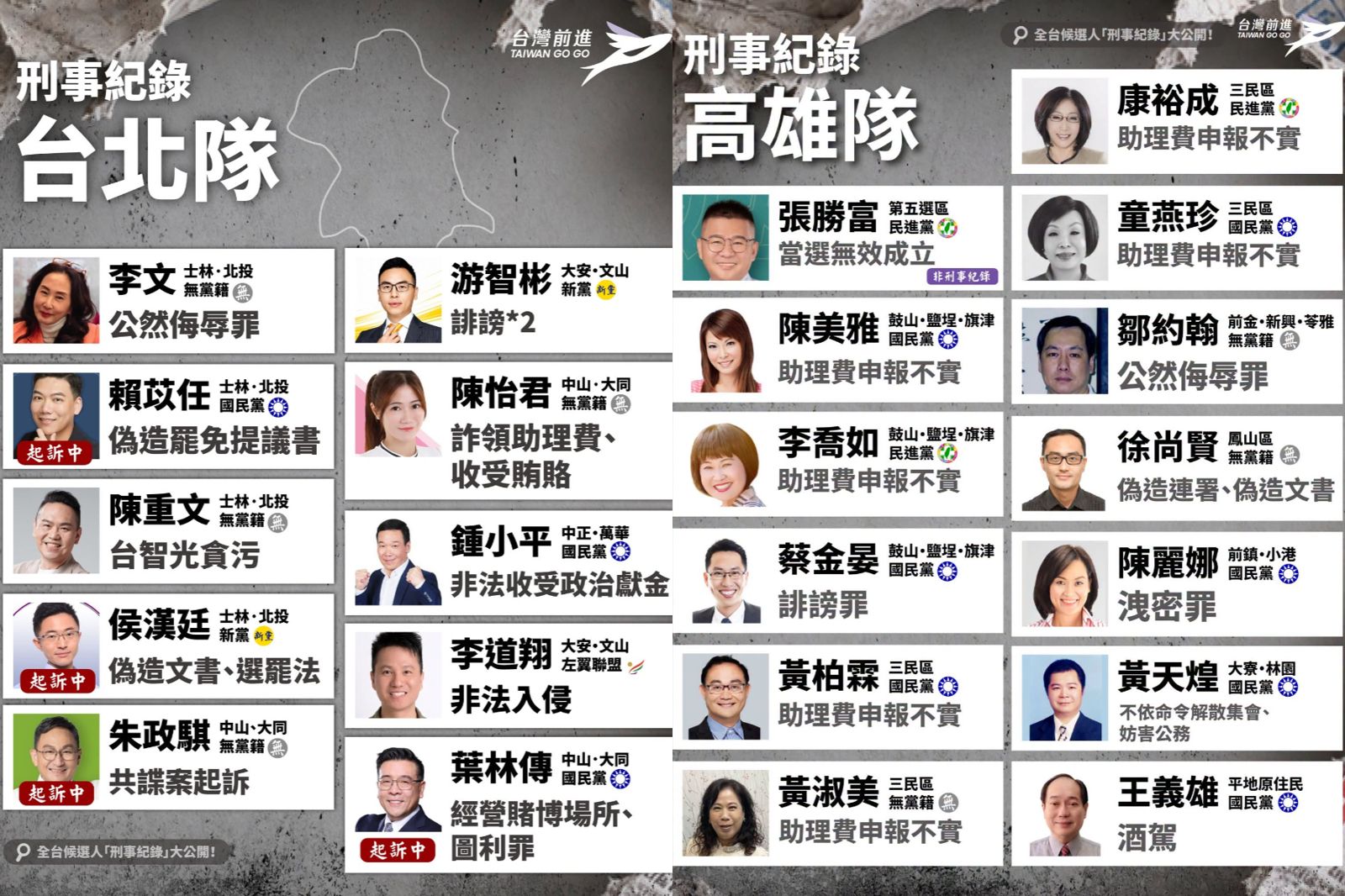 王婉諭分享各縣市參選人刑事案件紀錄的圖卡。圖/翻攝自王婉諭臉書