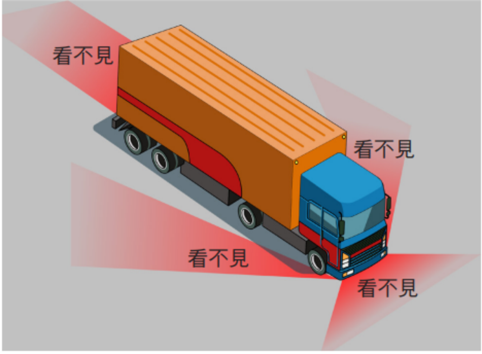駕駛人應盡量避免進入大型車視野死角區。圖／中華民國交通部公路局官網