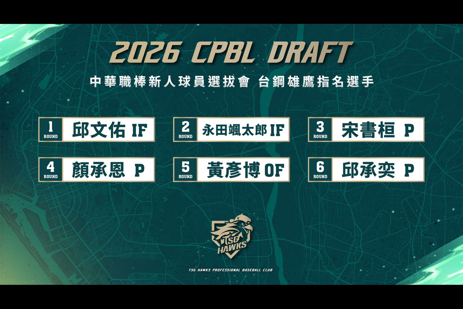 台鋼雄鷹完成2026選秀6人簽約 首輪邱文佑簽約金550萬加盟