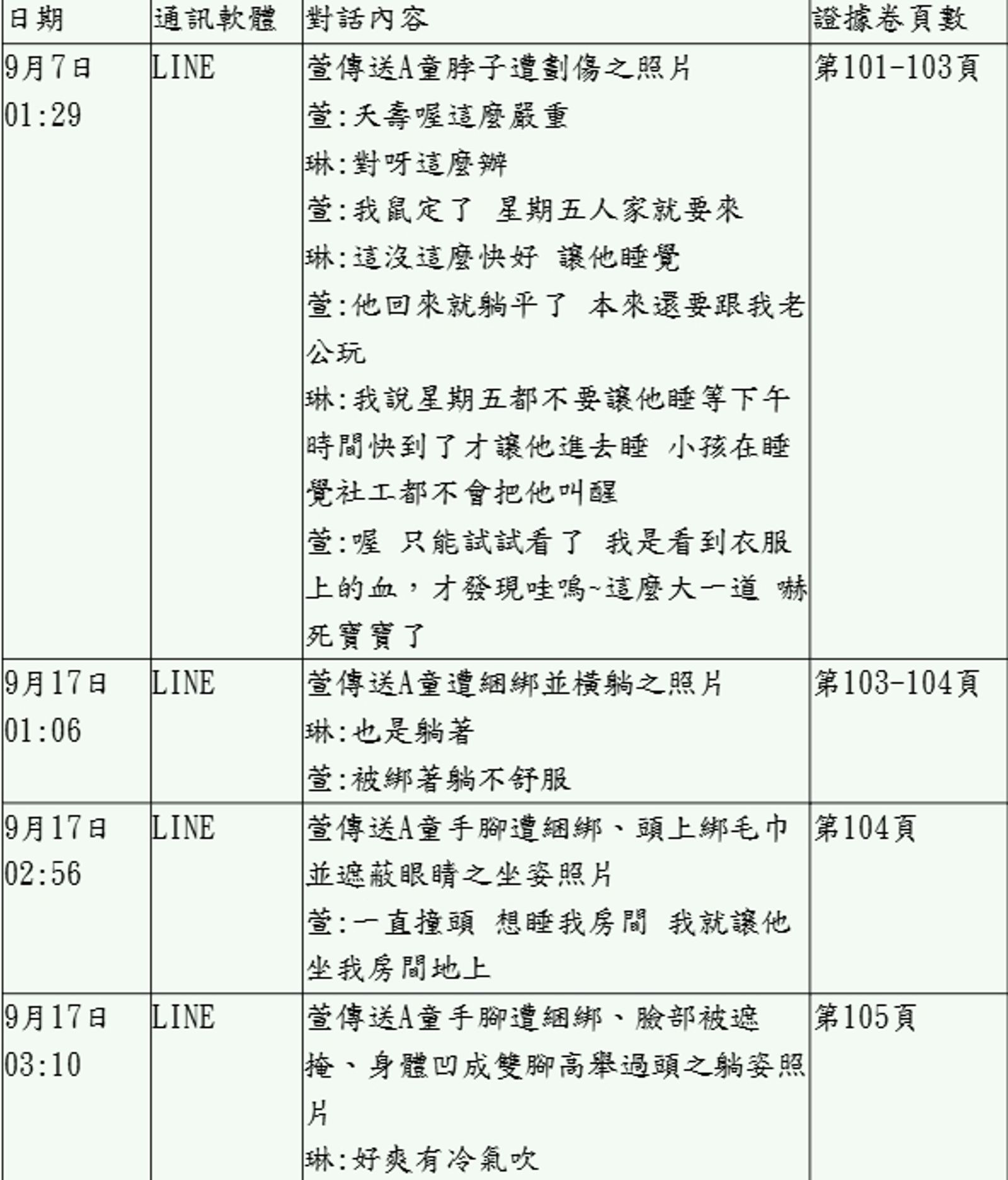 劉彩萱、劉若琳姊妹誇張對話曝光。圖/翻攝自判決書