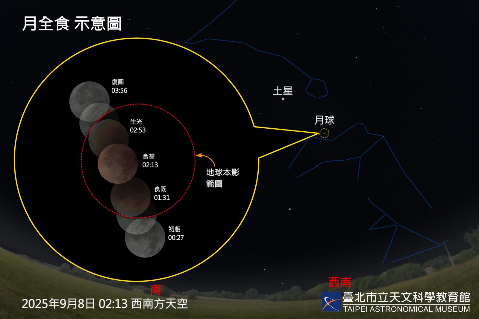 「血月」要來了!月全食 9/8凌晨登場 天文館:這方向最清楚