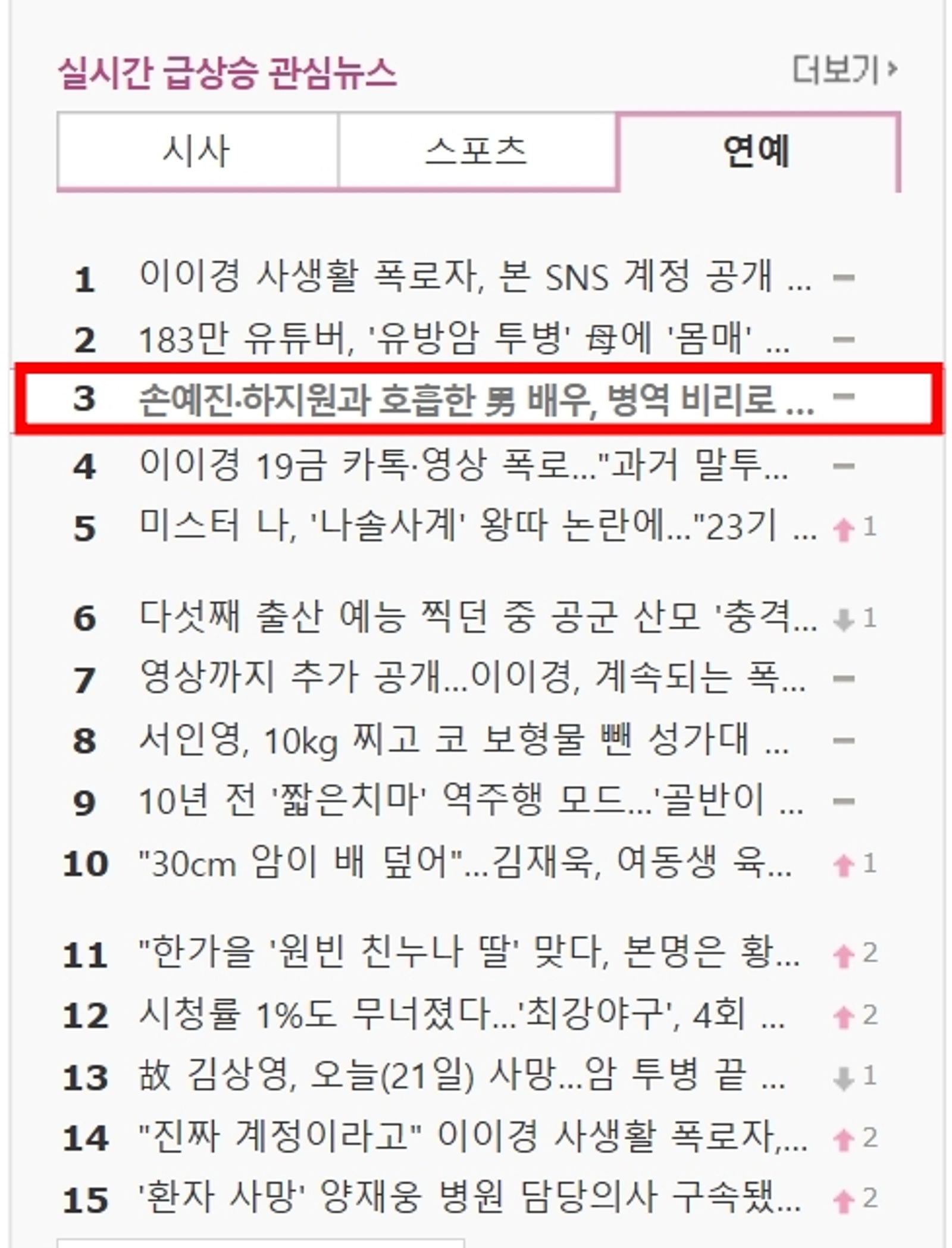 陳柏霖閃兵新聞衝上韓網熱搜第三名。翻攝NATE