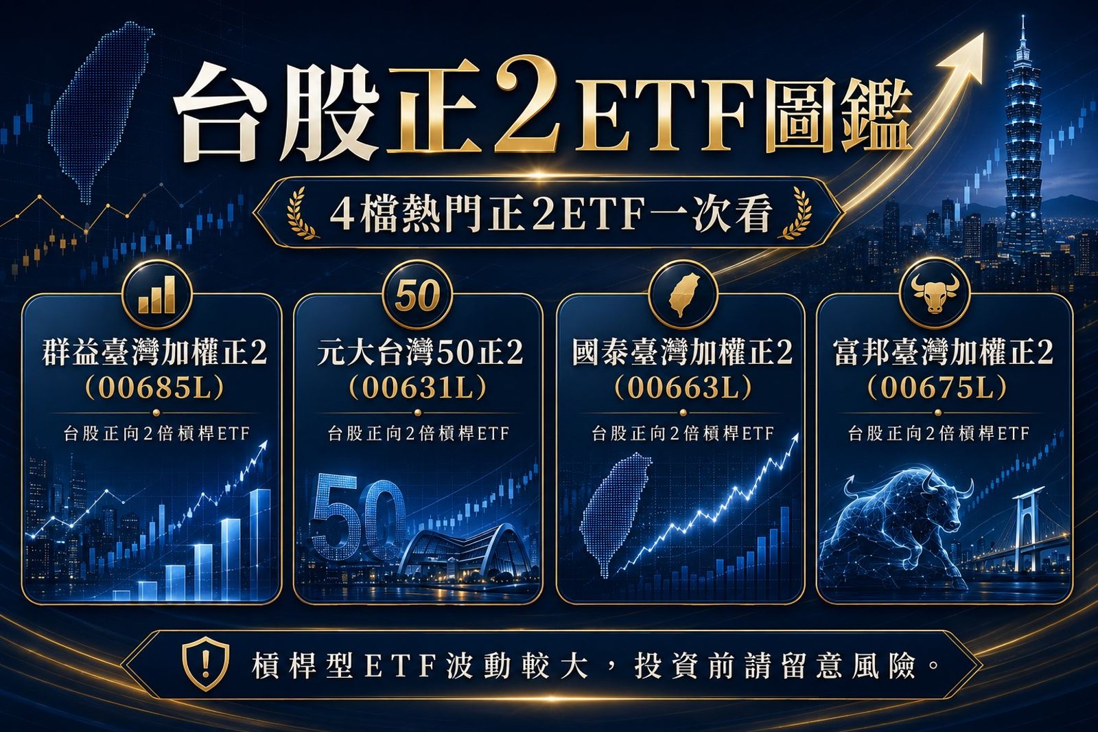 台股跌成豬頭!正2被搶成抄底神器 行情不走V轉恐越買越慘