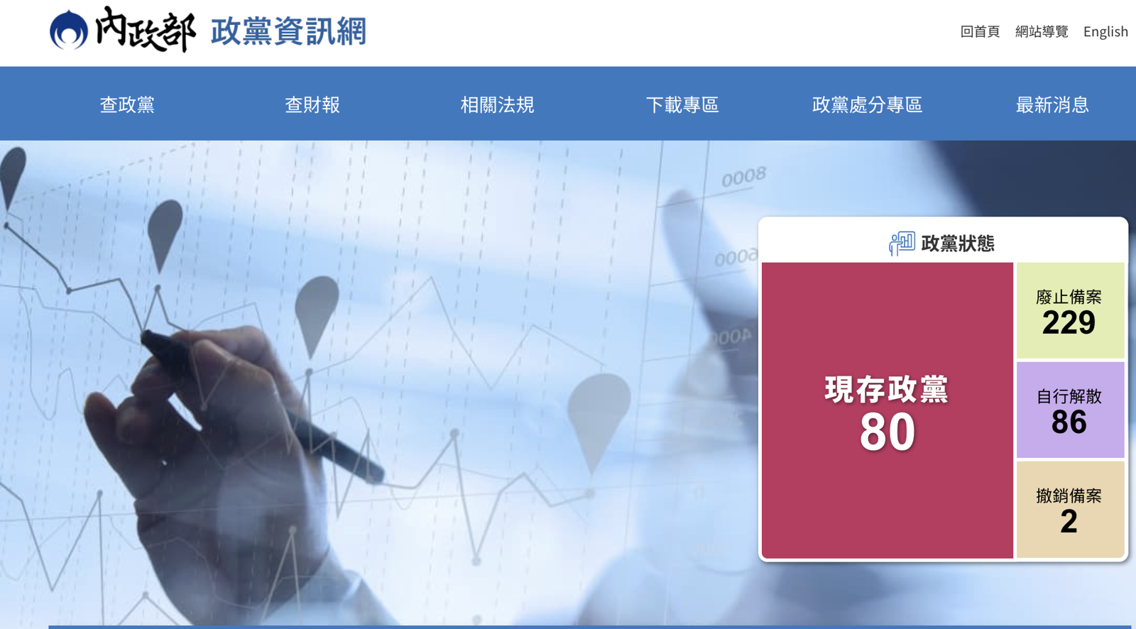 原中國籍任政黨負責人須設籍10年 國民黨等4黨不符規定需限期改選