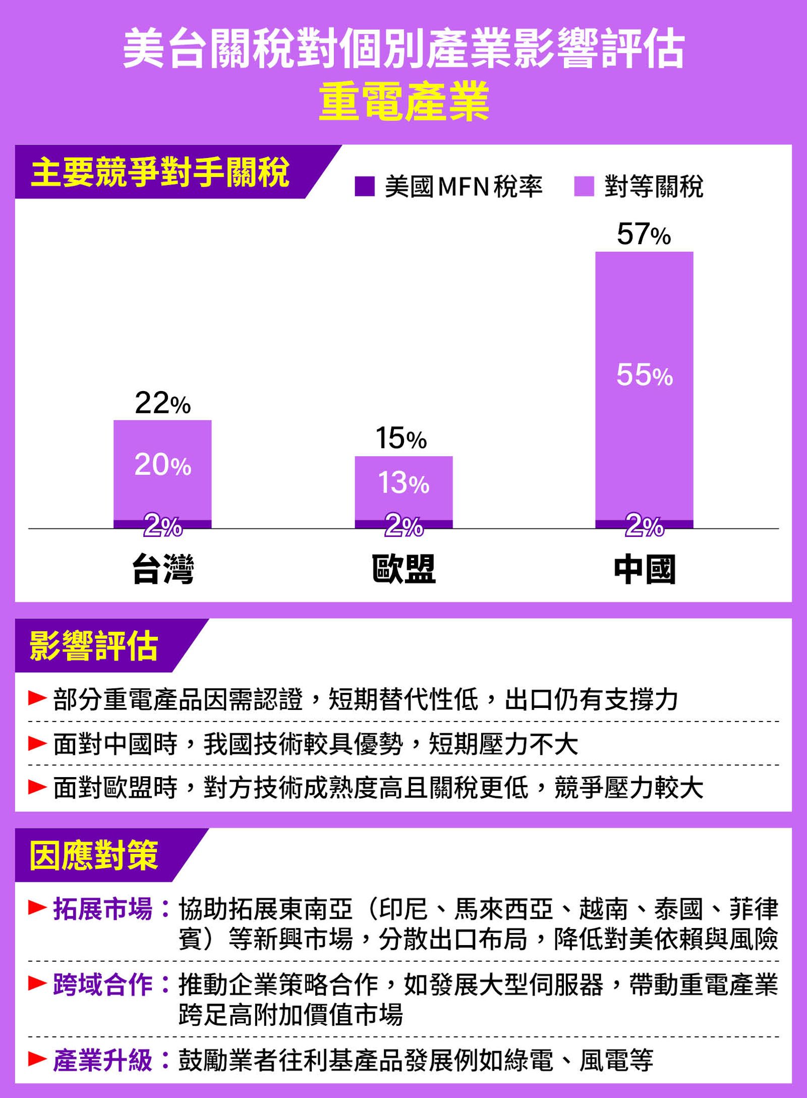 美國關稅個別產業影響評估-重電產業