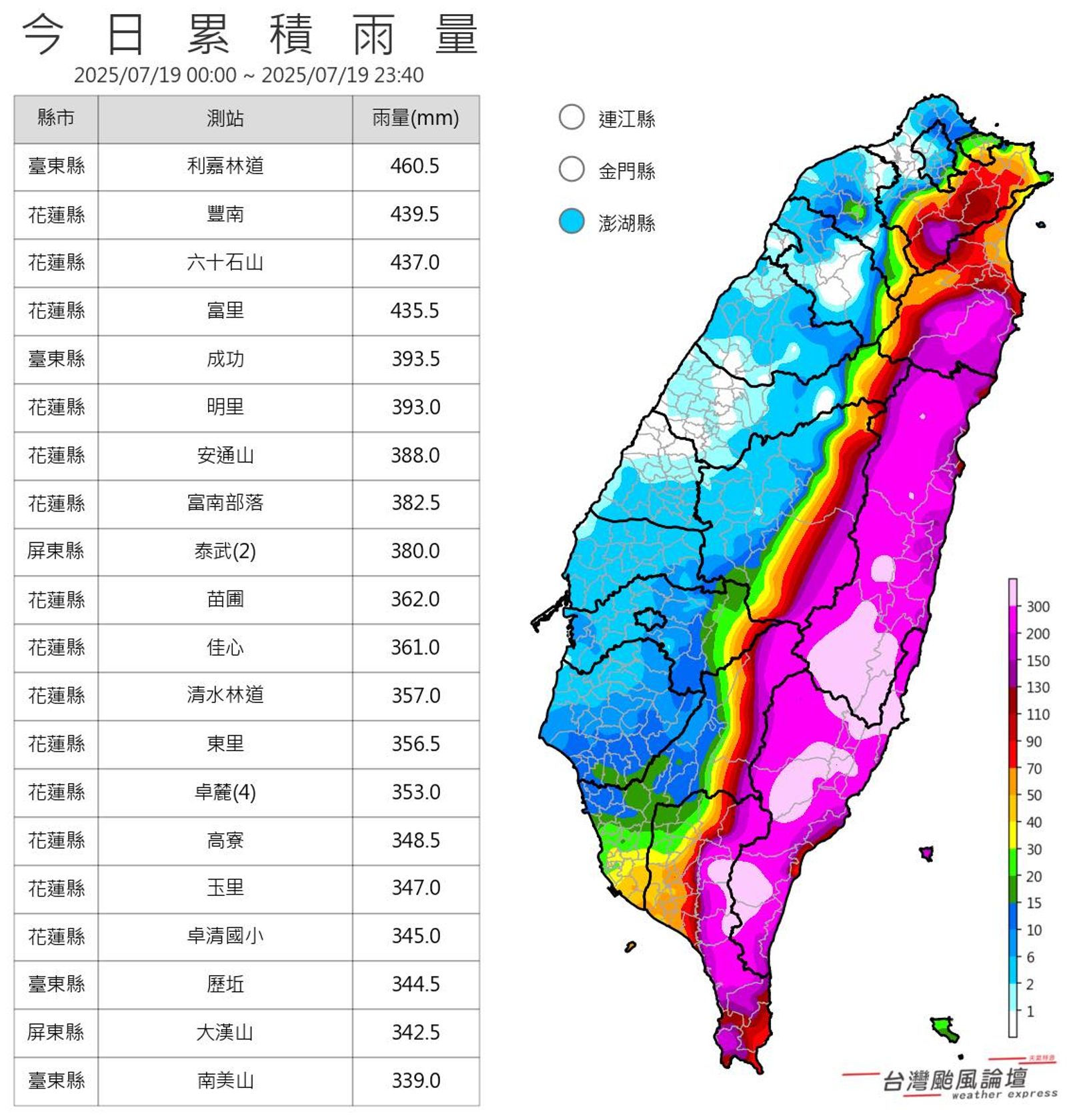東半部19日累積雨量高達400毫米。圖/翻攝自臉書粉專台灣颱風論壇|天氣特急