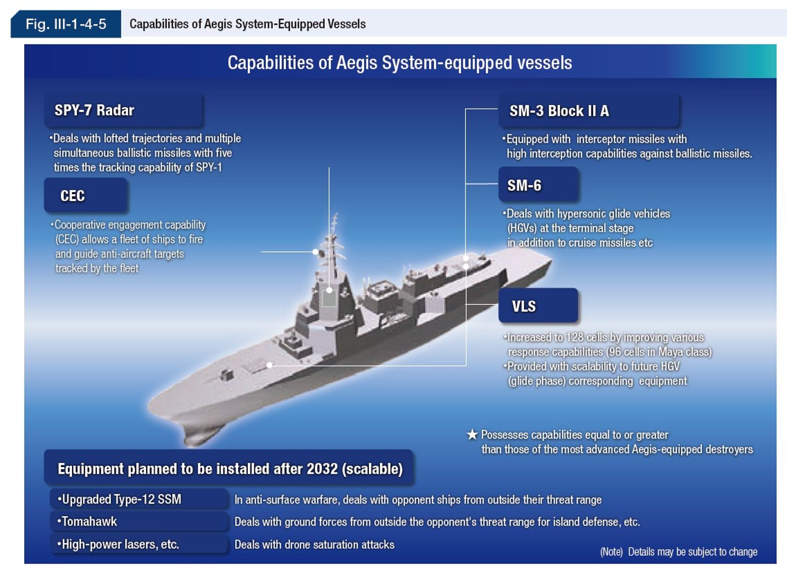 日本重新探討核潛艦,也與正在建構「水下距外反擊能力」有關。圖/取自2025 DEFENSE OF JAPAN第266頁