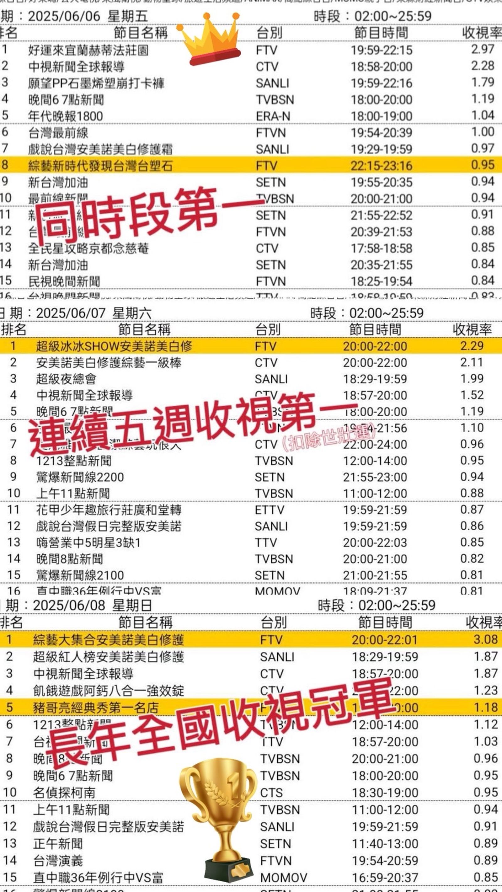 《超級冰冰Show》連續5週收視冠軍。民視提供