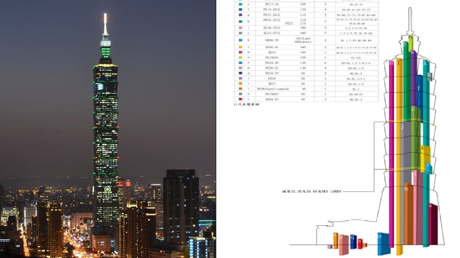 升降專家×賑災快手　崇友捐600萬讓中南部災民直達重建樓層