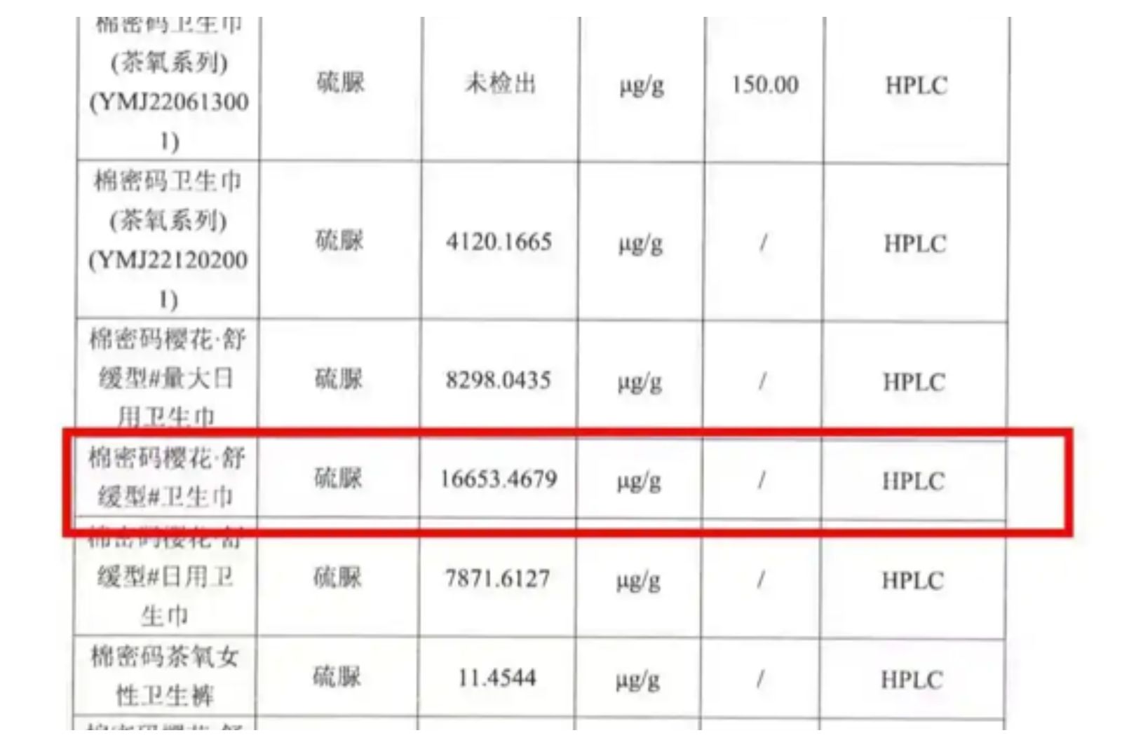 中國「棉密碼」衛生棉驗出致癌物。圖/翻攝自微博